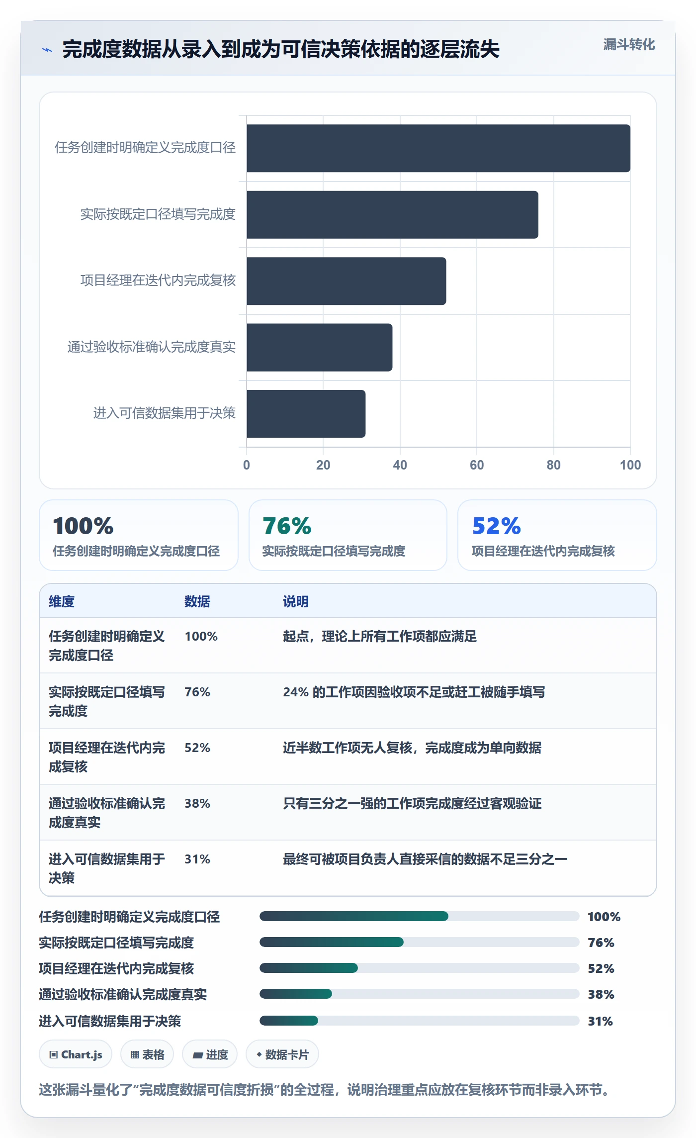 完成度流程与规范:项目负责人任务属性最佳实践关键指标
