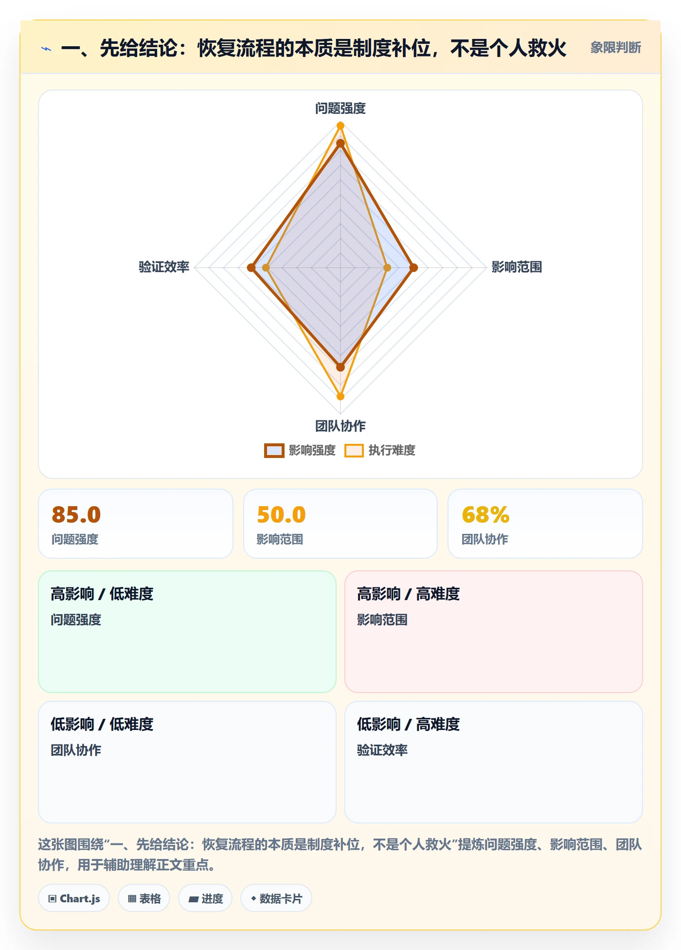 任务执行恢复全流程：项目成员制度设计与一文讲清