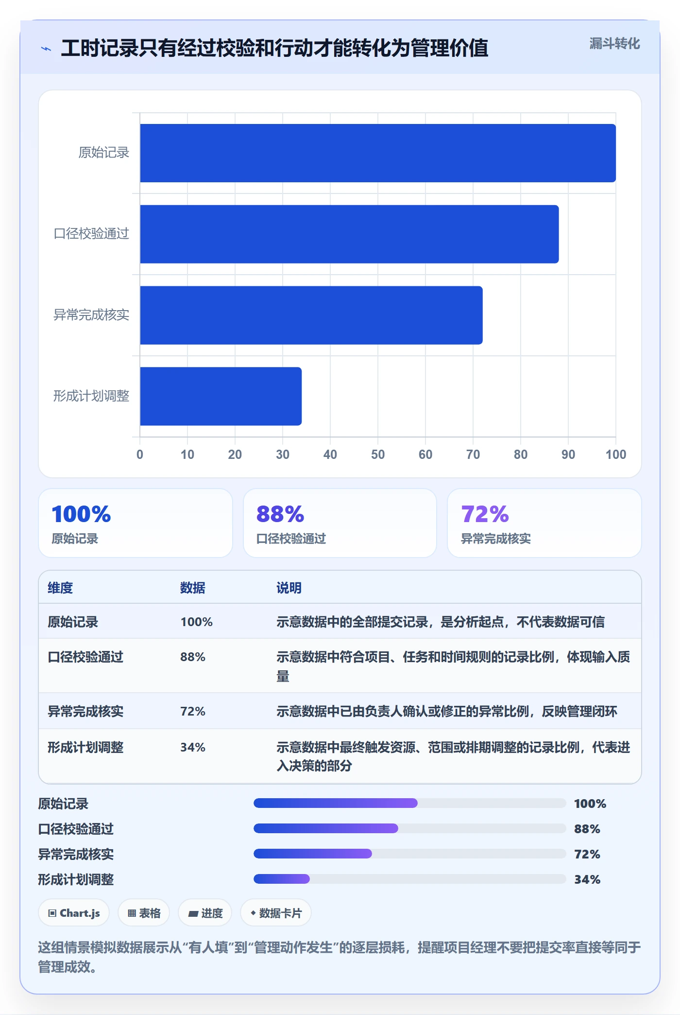 填报工时管理指南：项目经理如何做好工时管理，协同管理全流程