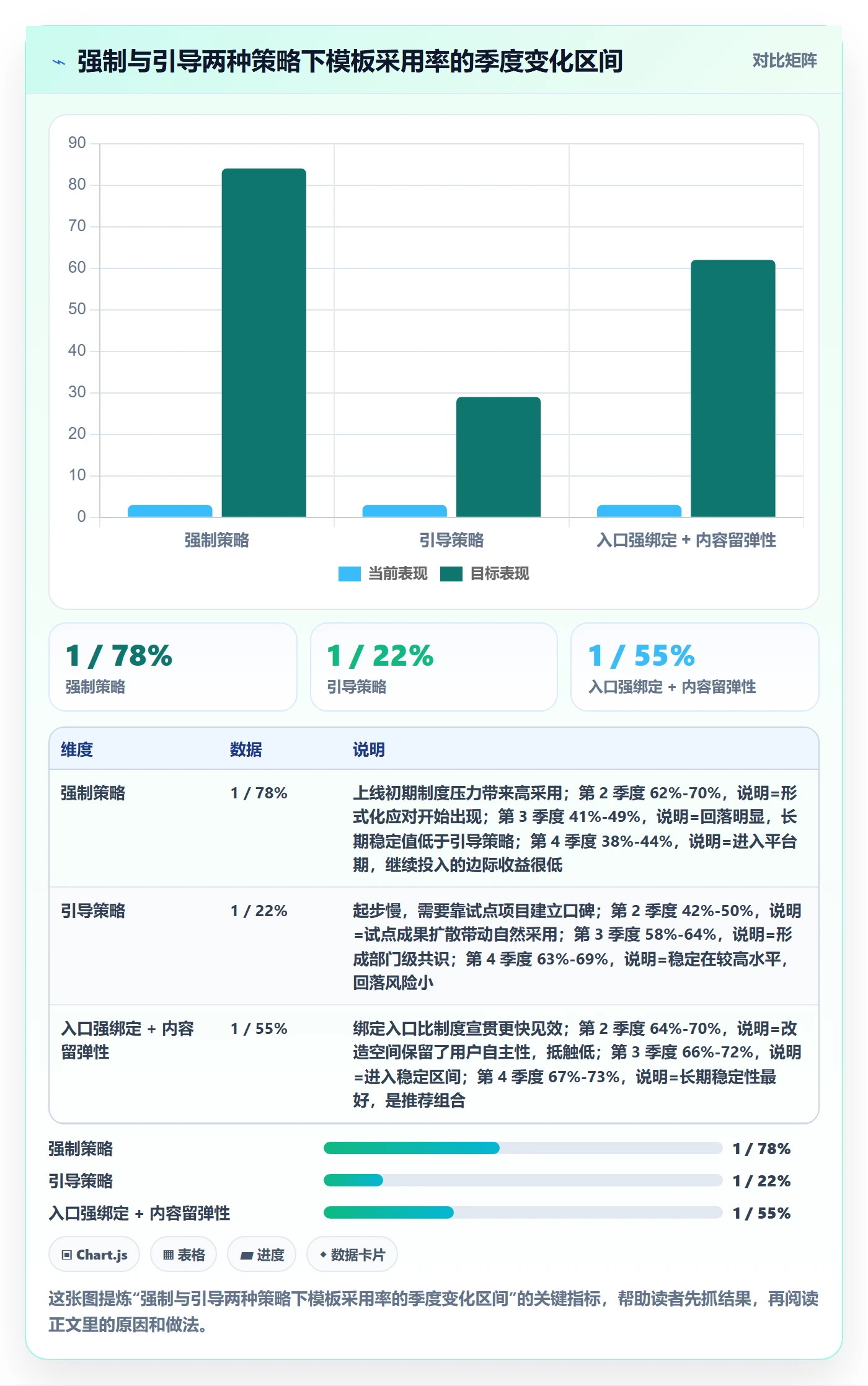 模板任务落地方案:企业管理者开展项目模板的流程优化案例解析