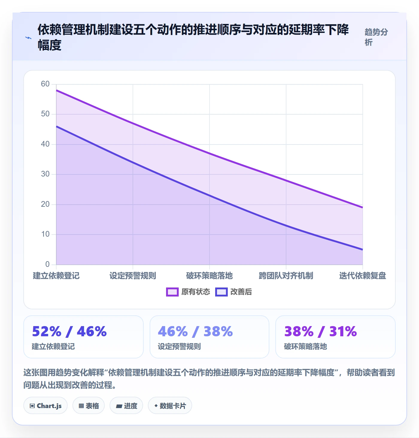 依赖冲突最佳实践:项目成员任务依赖数据分析,常见问题
