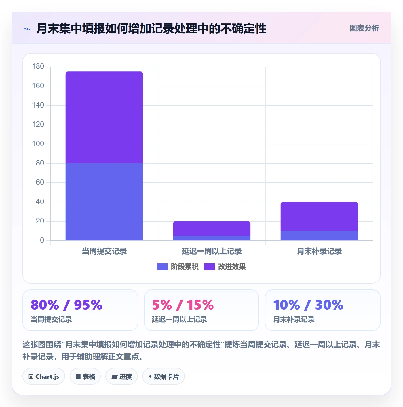 工时管理如何做好工时审核?跨部门团队效率提升与操作步骤