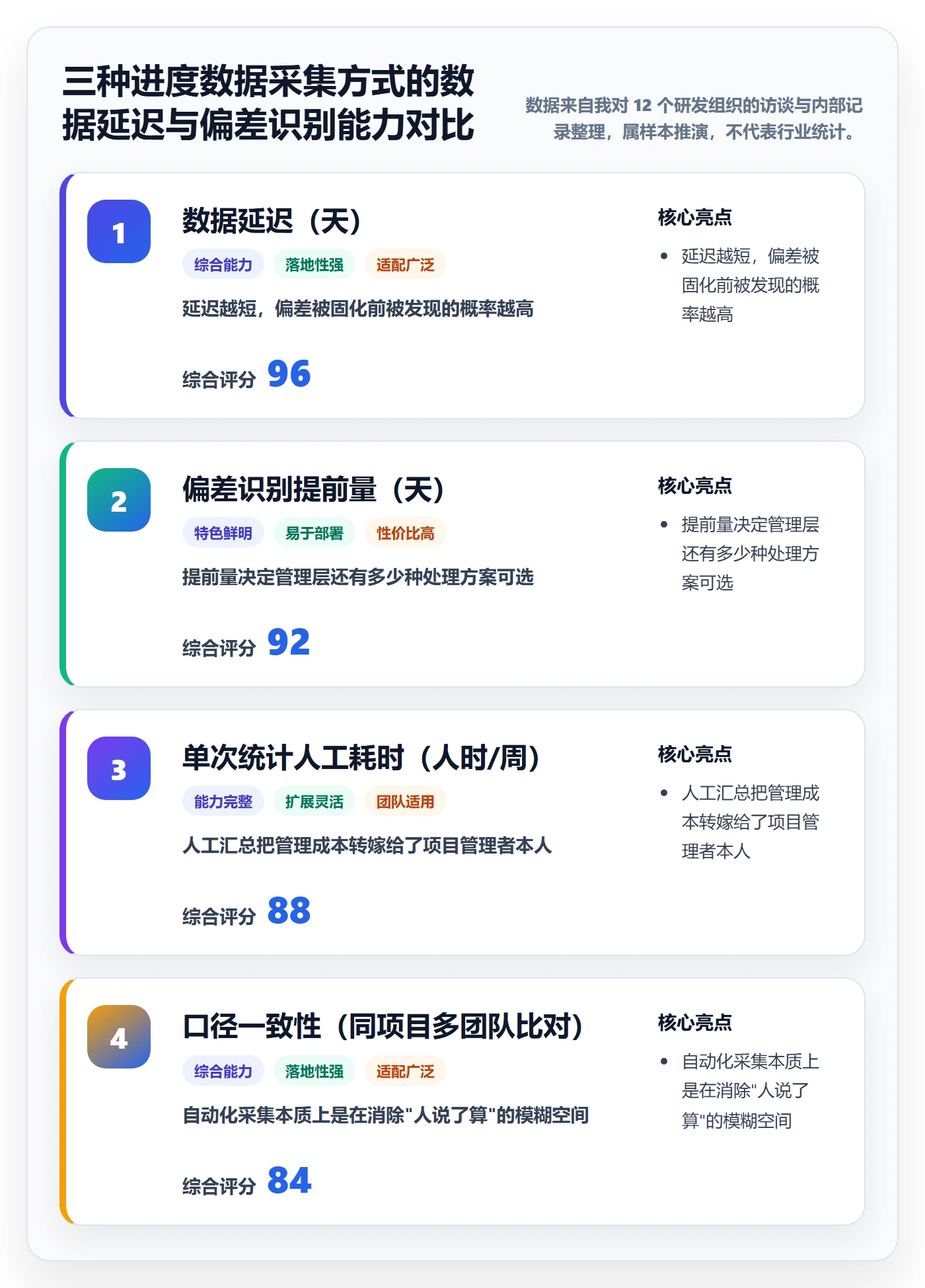 进度偏差管理指南:管理层如何做好进度管理,最佳实践全流程