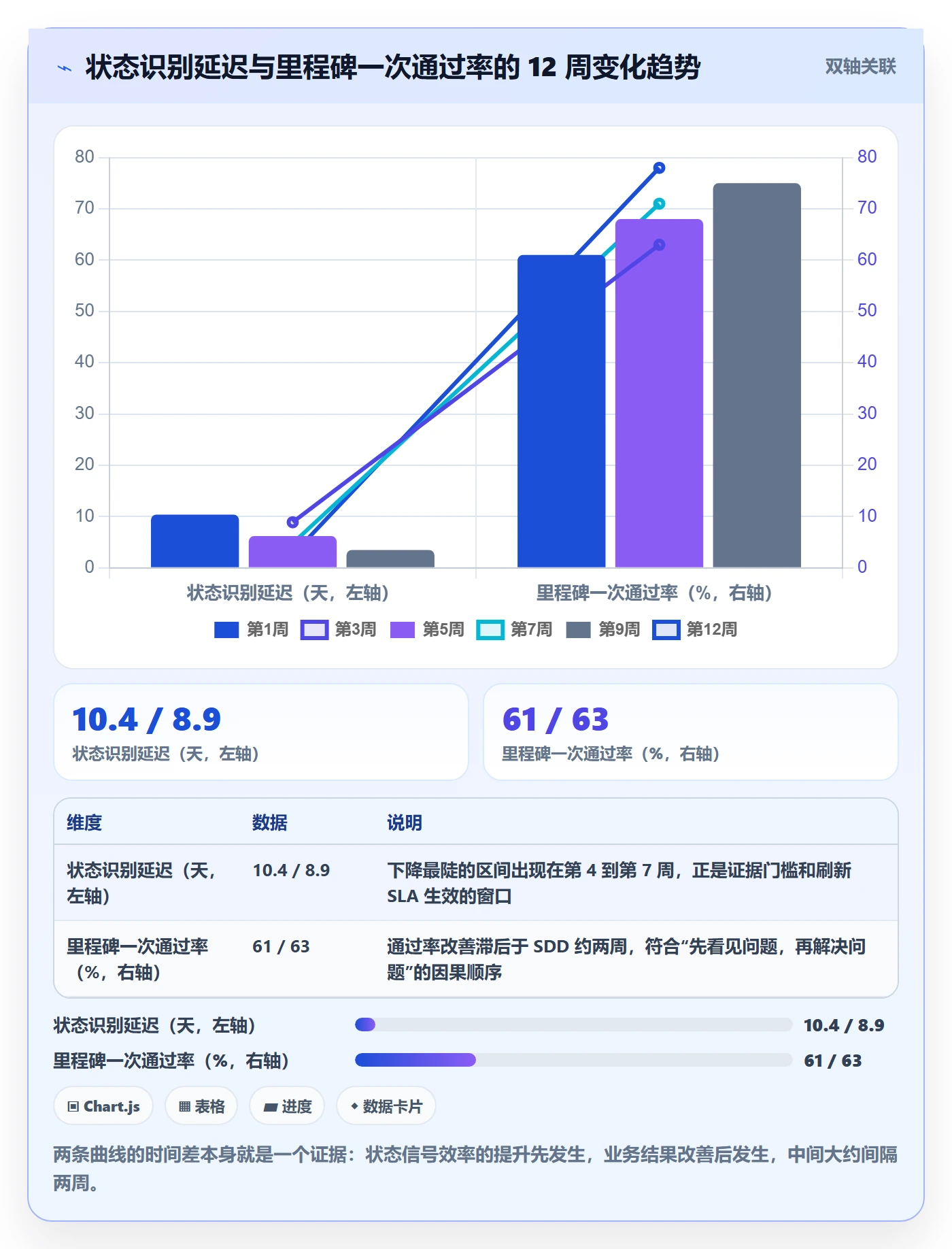 节点状态流程与规范:项目经理里程碑效率提升关键指标