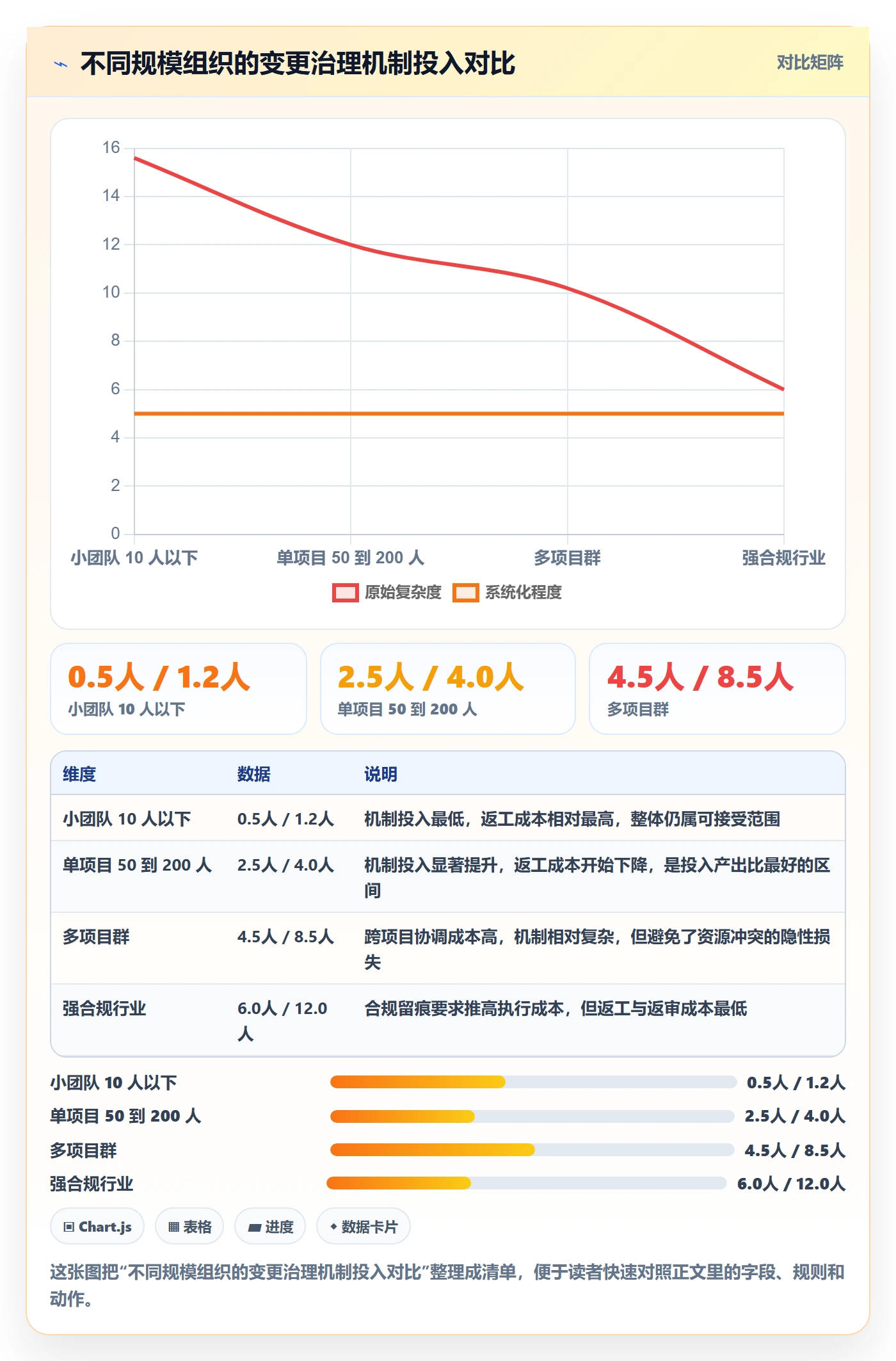计划调整怎么做?PMO协同管理:项目规划从0到1