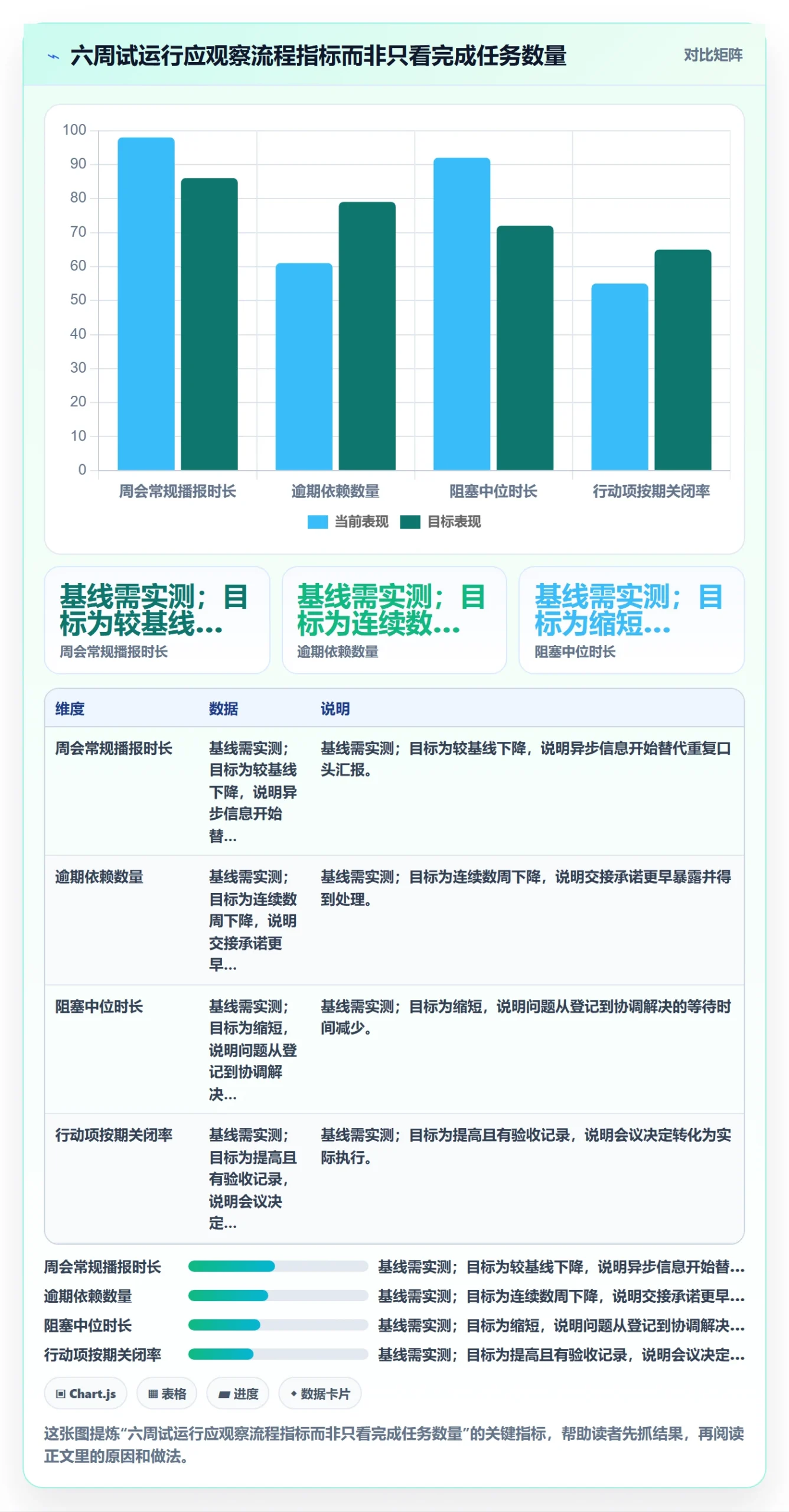 周进展落地方案:跨部门团队开展进度跟踪的效率提升案例解析