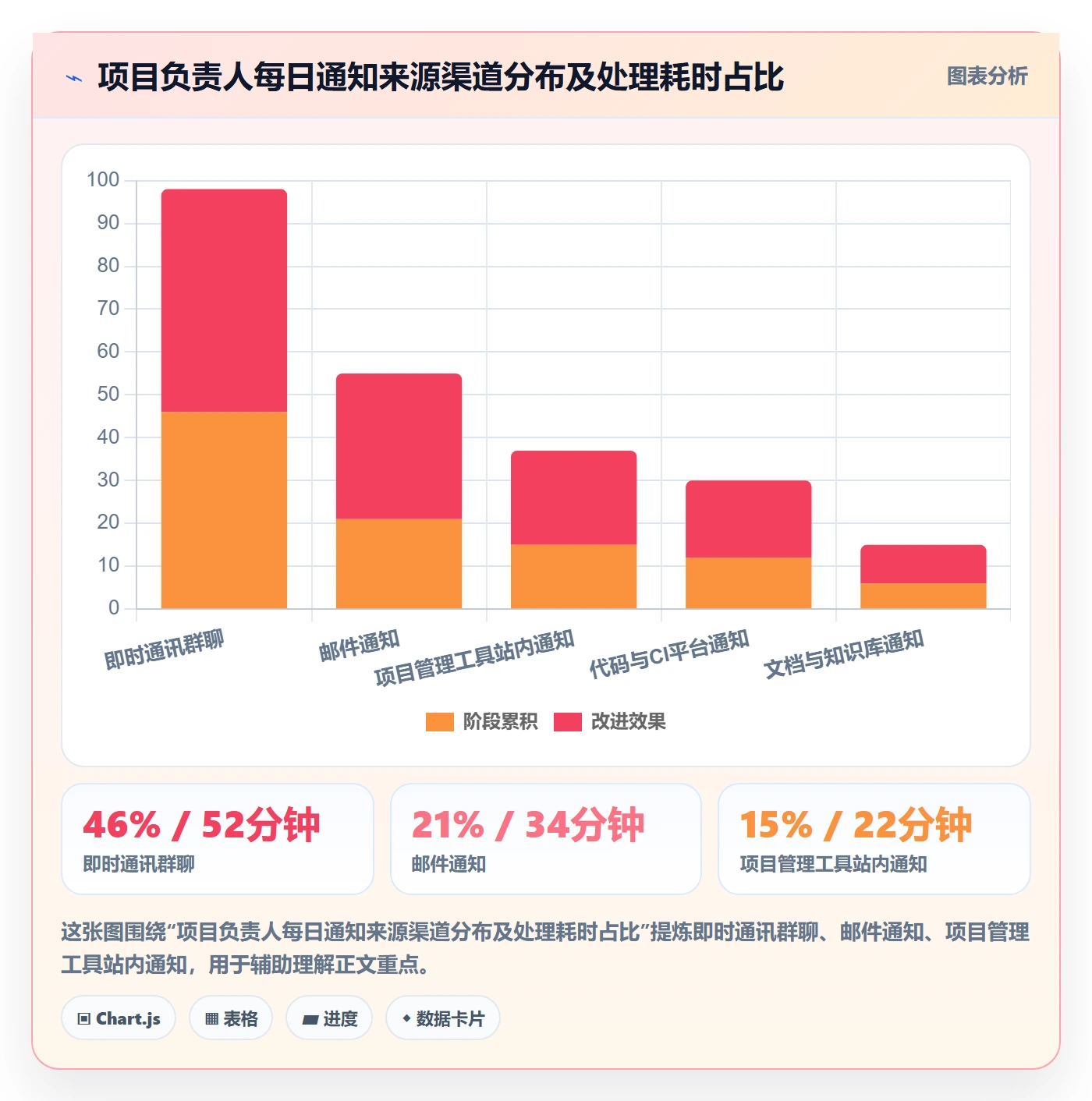 消息通知管理方法大全:项目负责人任务提醒协同管理落地清单