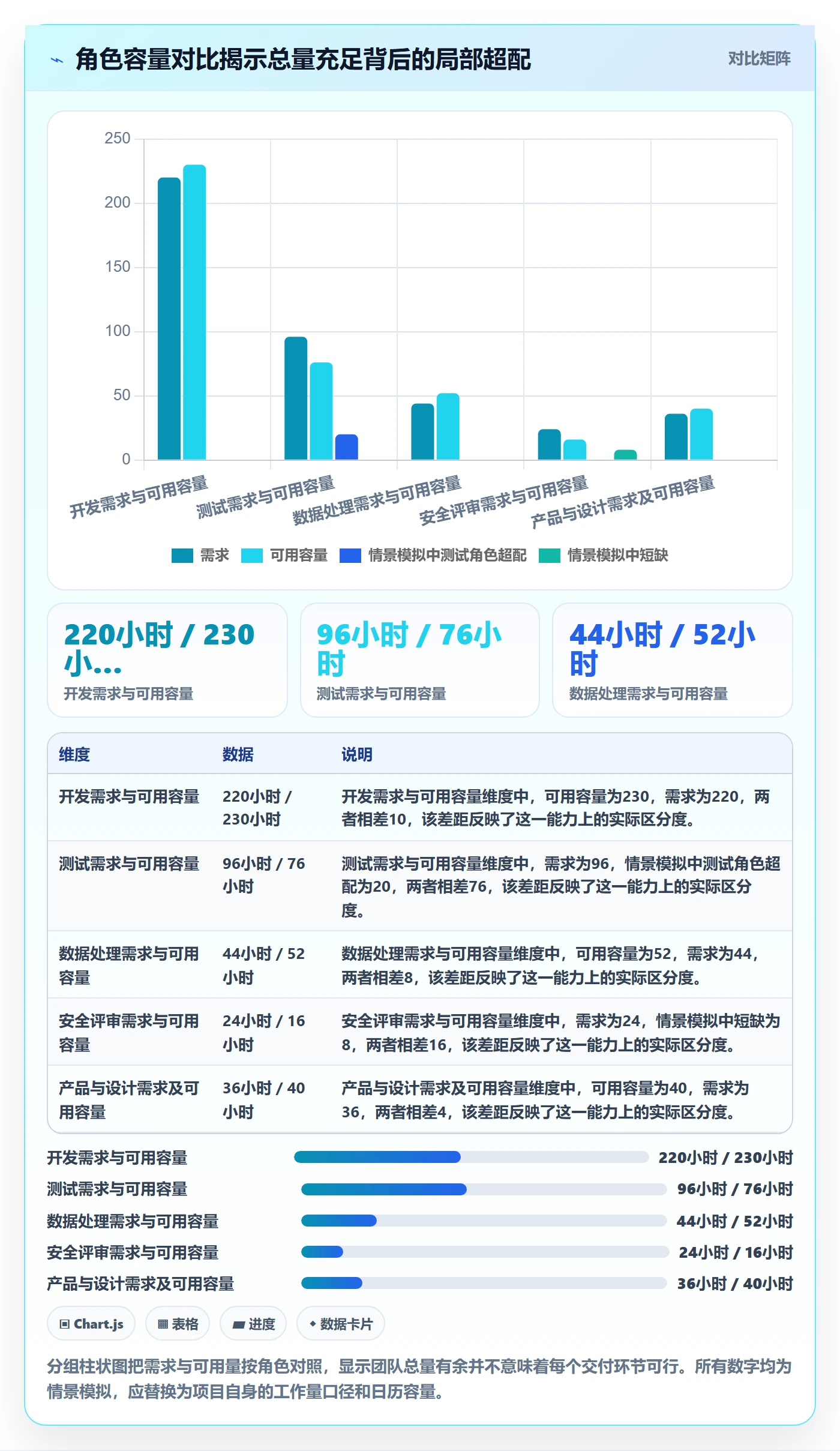 资源负载如何做好Capacity?项目负责人风险控制与操作步骤
