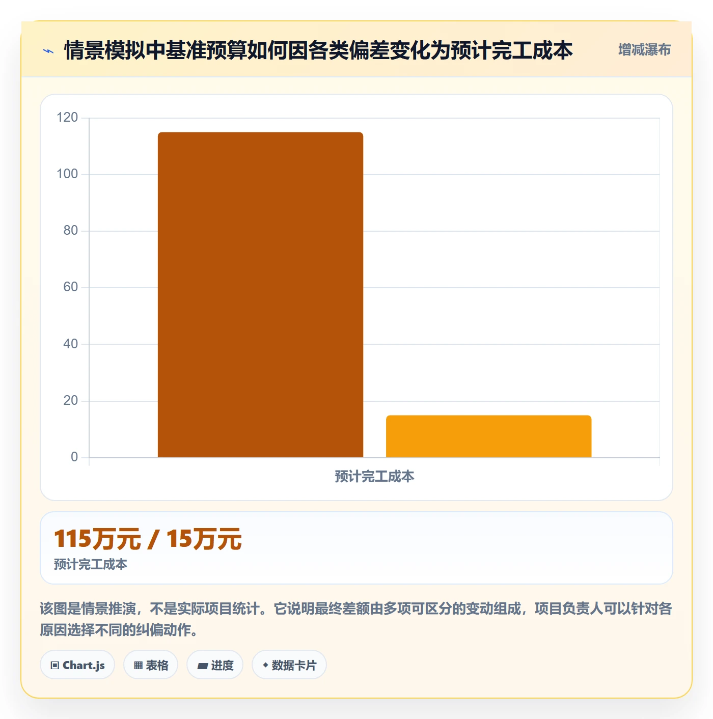 预计成本最佳实践:跨部门团队成本管理入门指南,常见问题