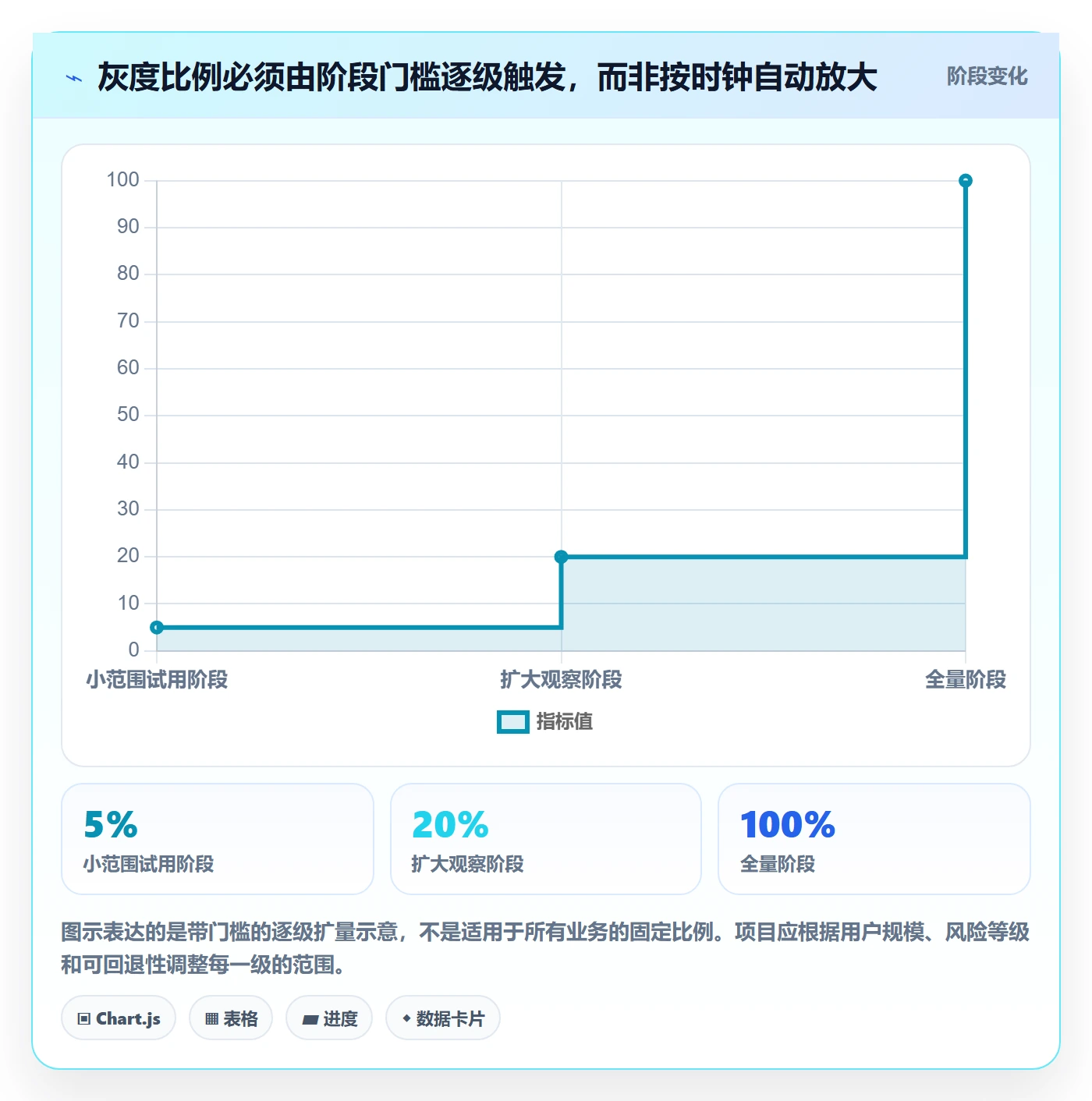 灰度发布落地方案：项目经理开展发布管理的流程优化案例解析