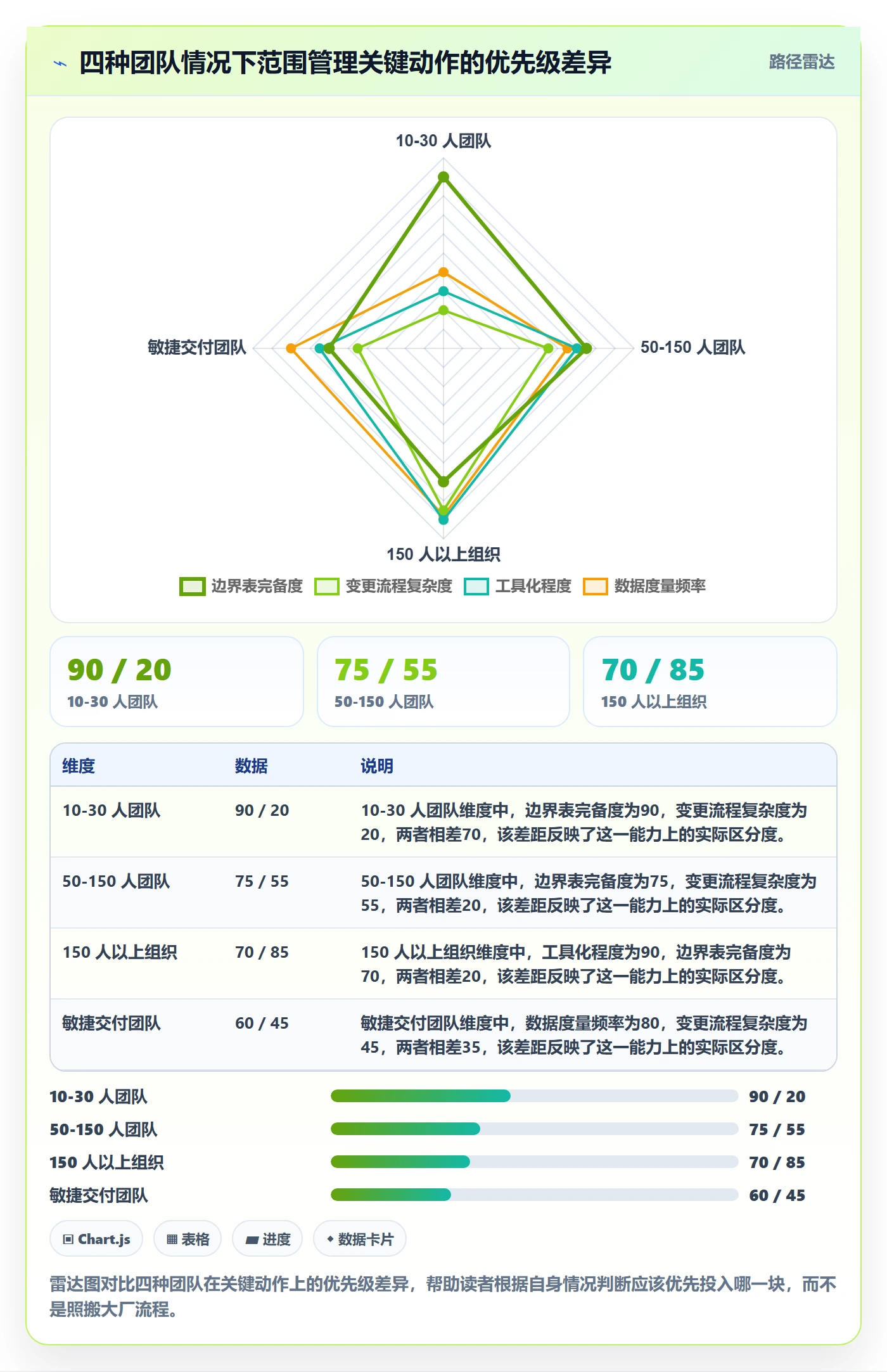 交付范围最佳实践:研发团队项目范围入门指南,常见问题