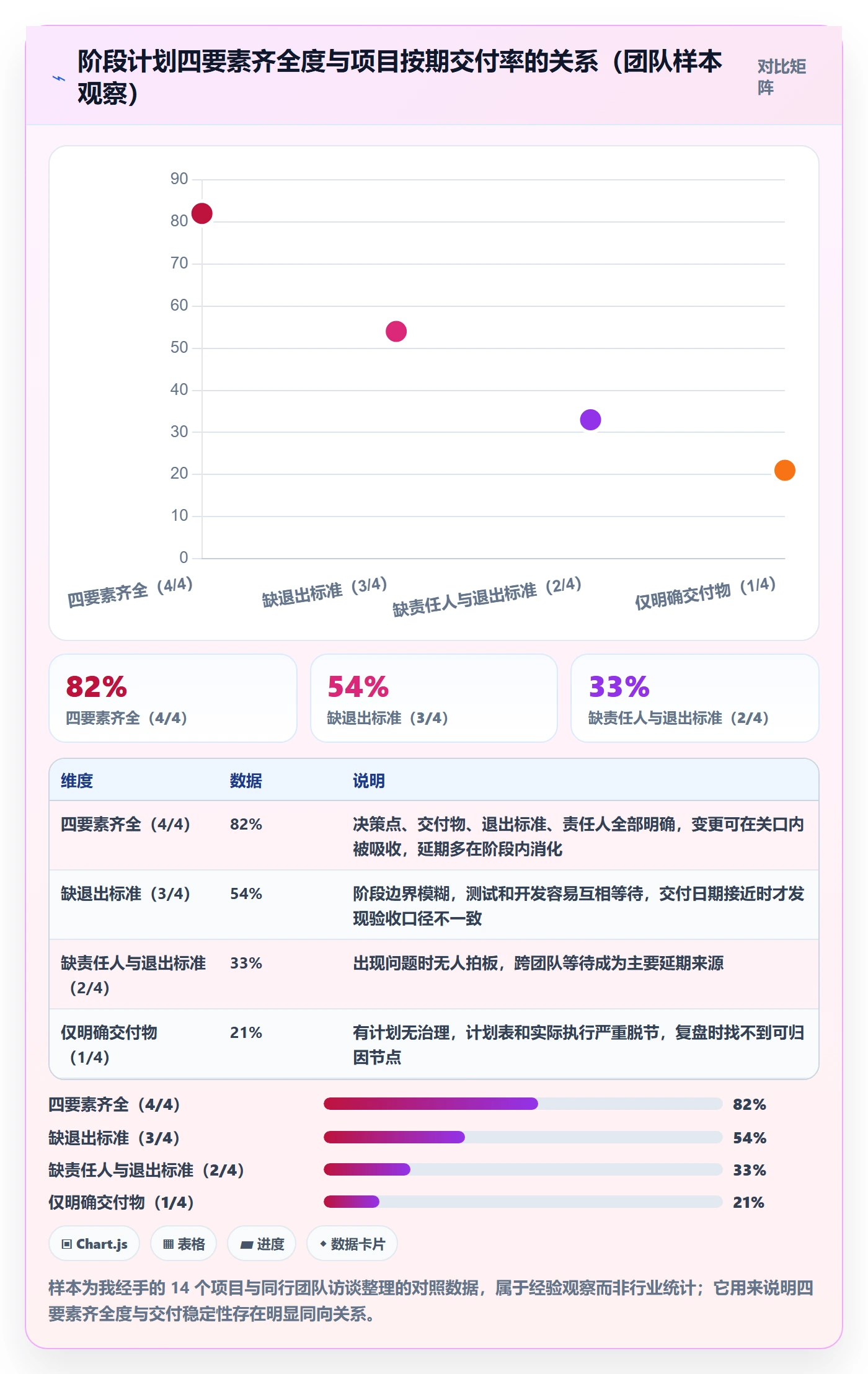 阶段计划管理指南：产品经理如何做好项目规划，入门指南全流程