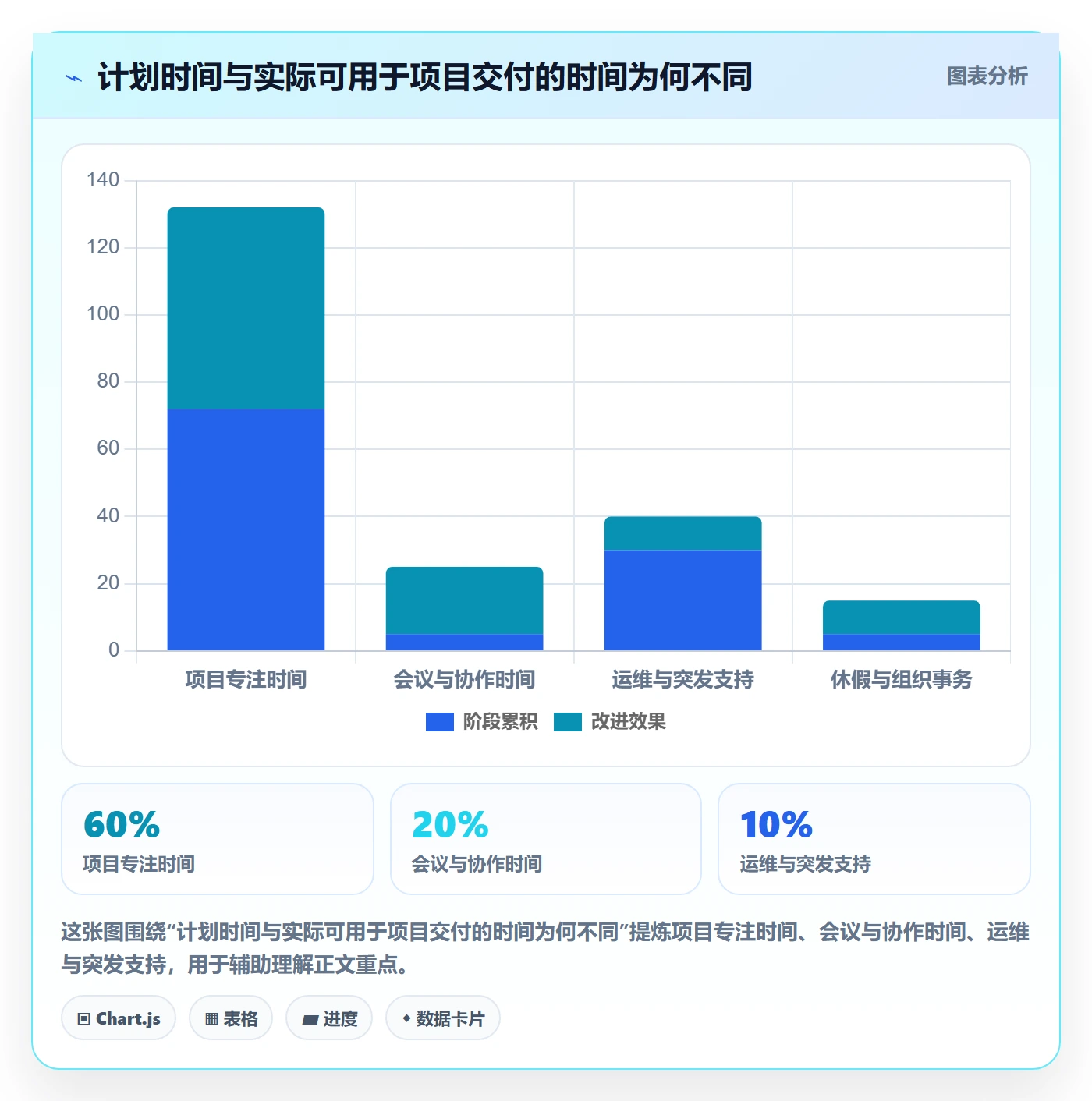资源管理技能全流程：研发团队落地方案与一文讲清