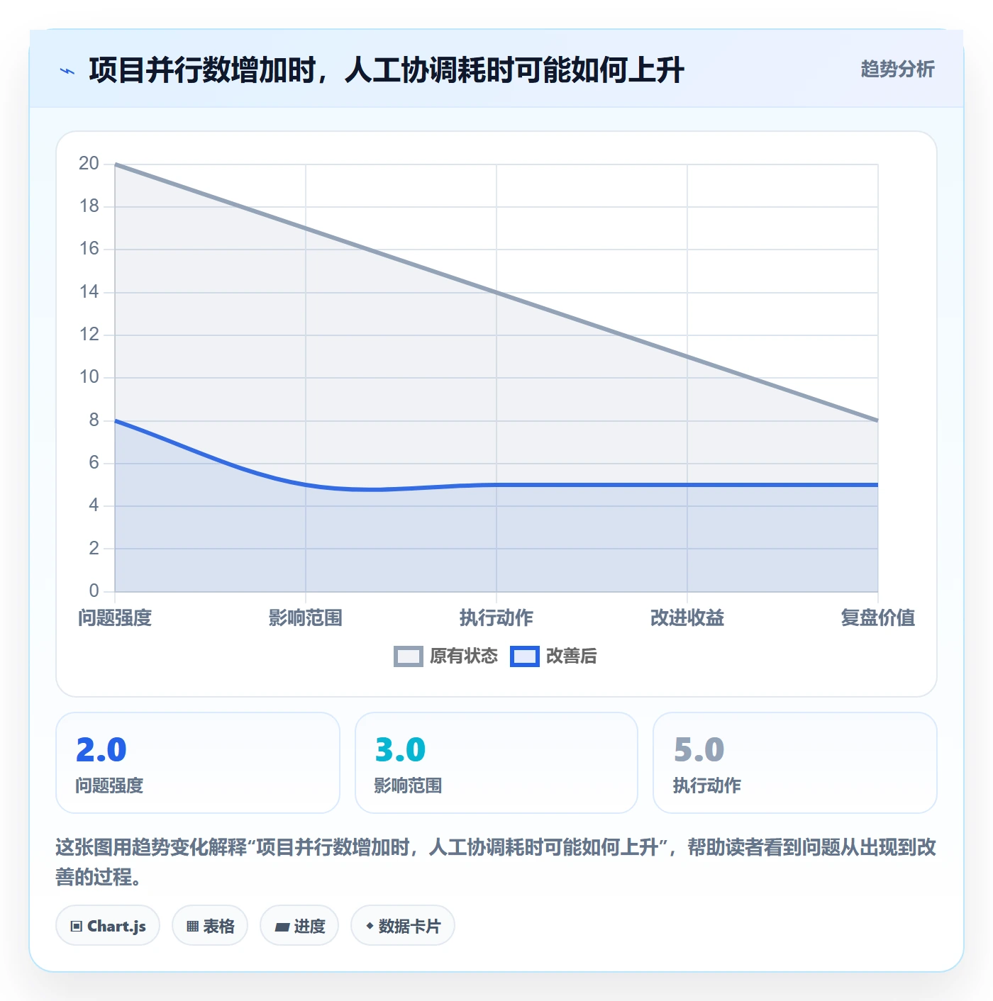 技能流程与规范：项目经理资源管理协同管理关键指标