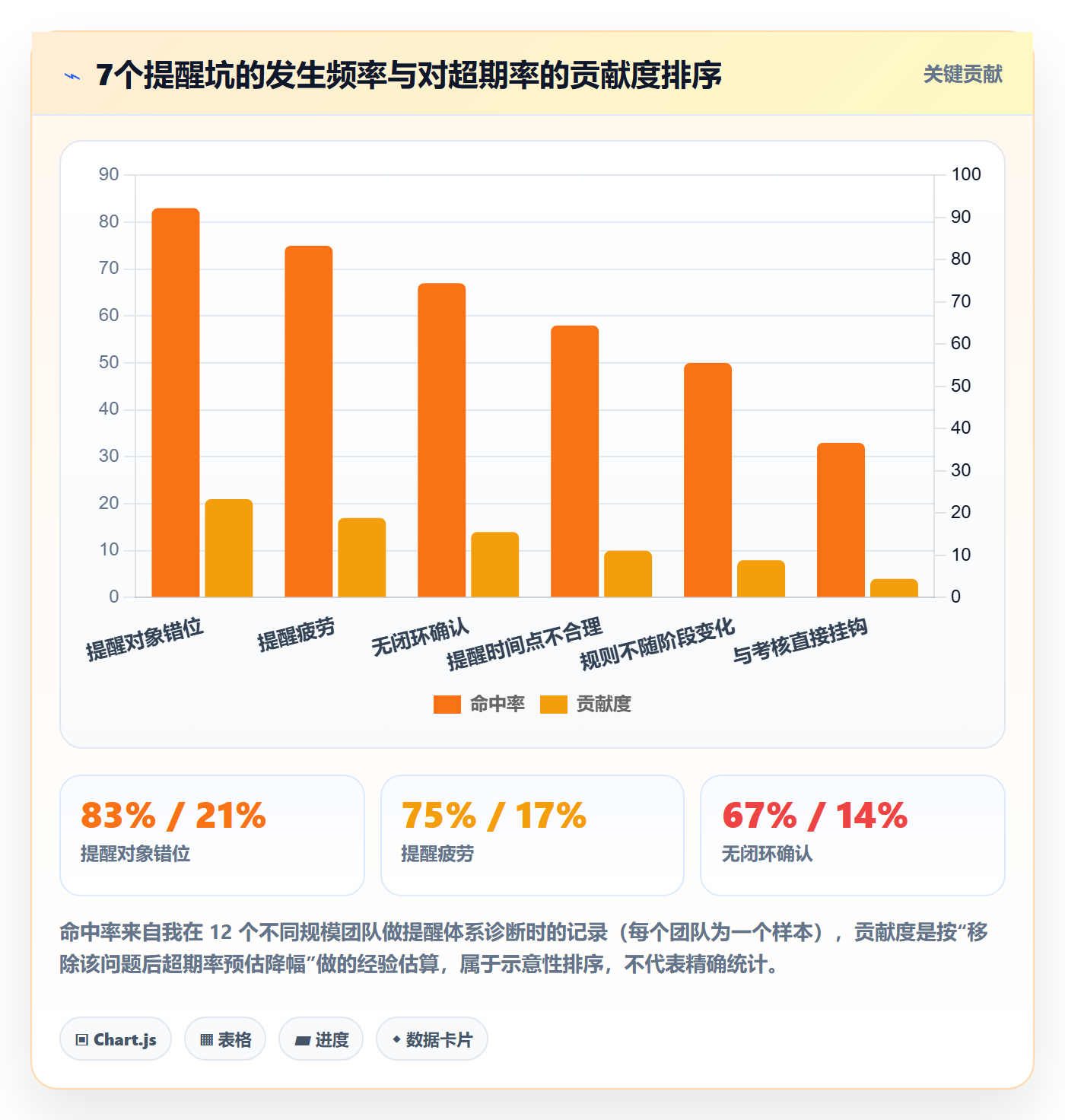 任务提醒超期提醒教程:PMO最佳实践,避坑指南