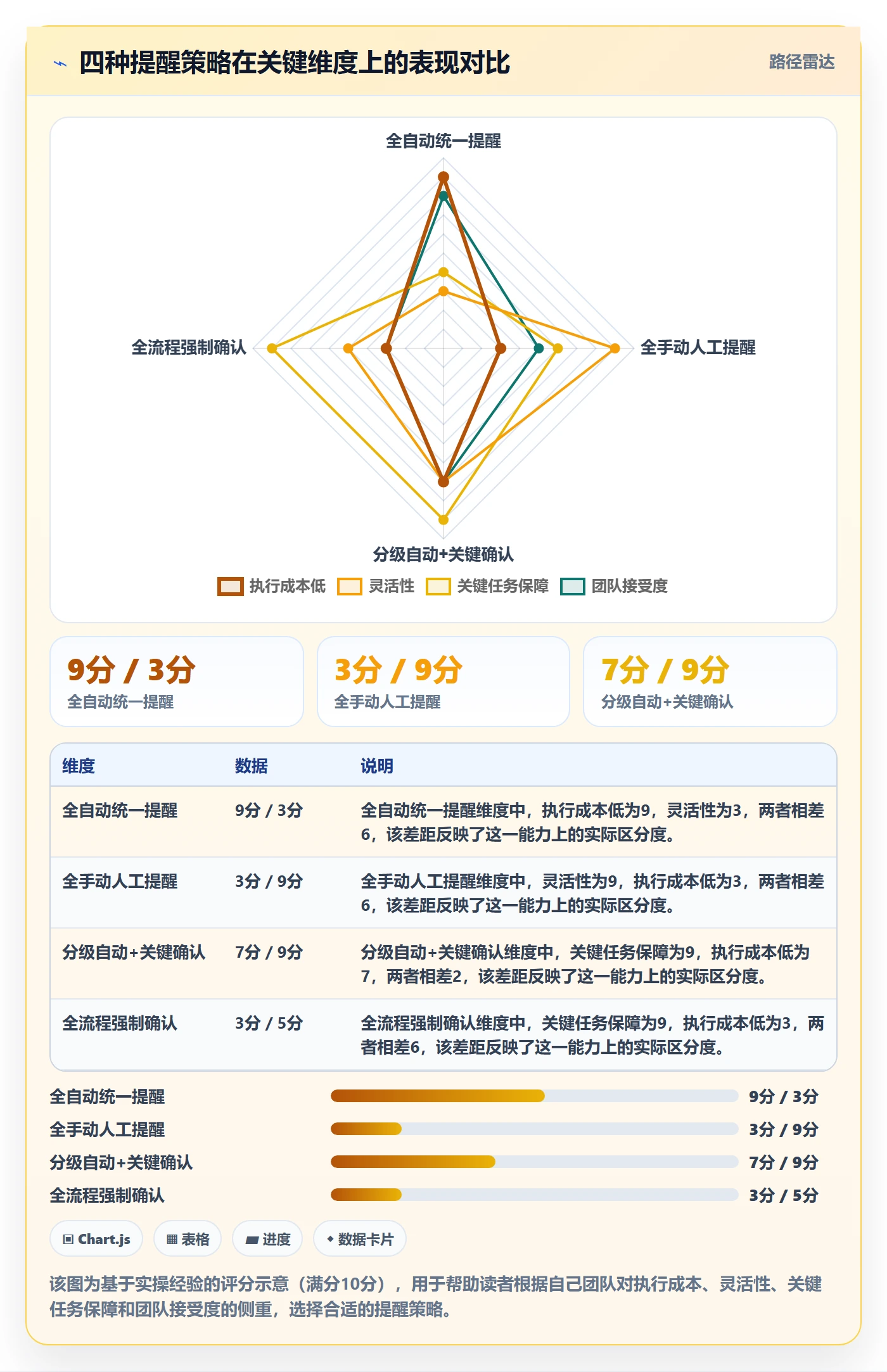 到期提醒落地方案:项目负责人开展任务提醒的实操方法案例解析
