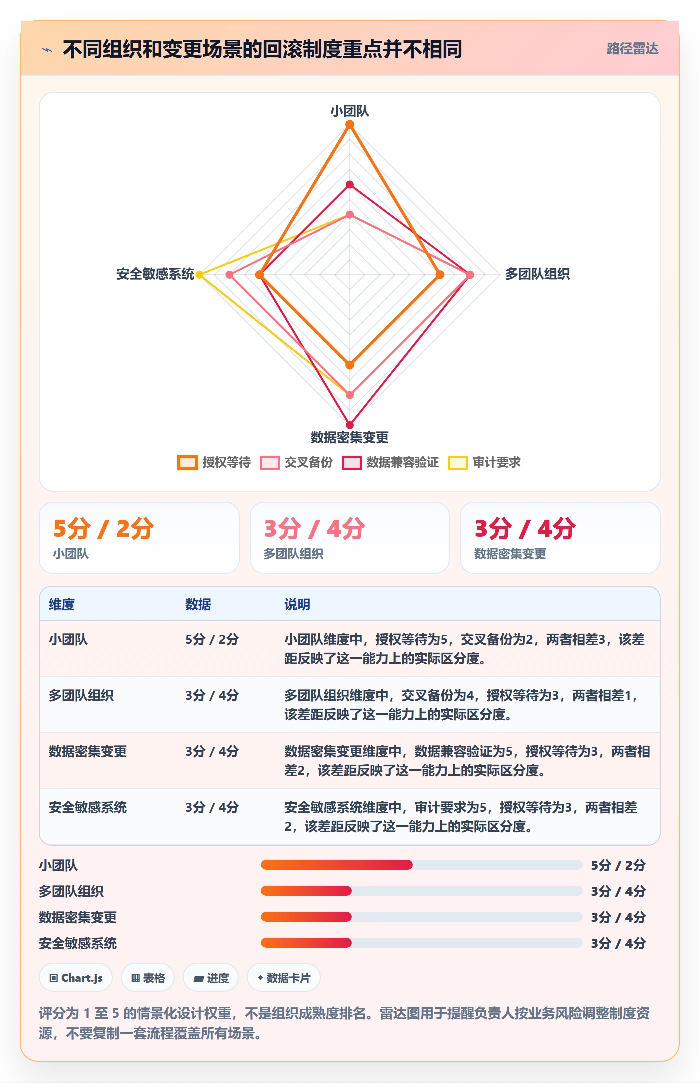 回滚最佳实践:项目负责人发布管理制度设计,常见问题