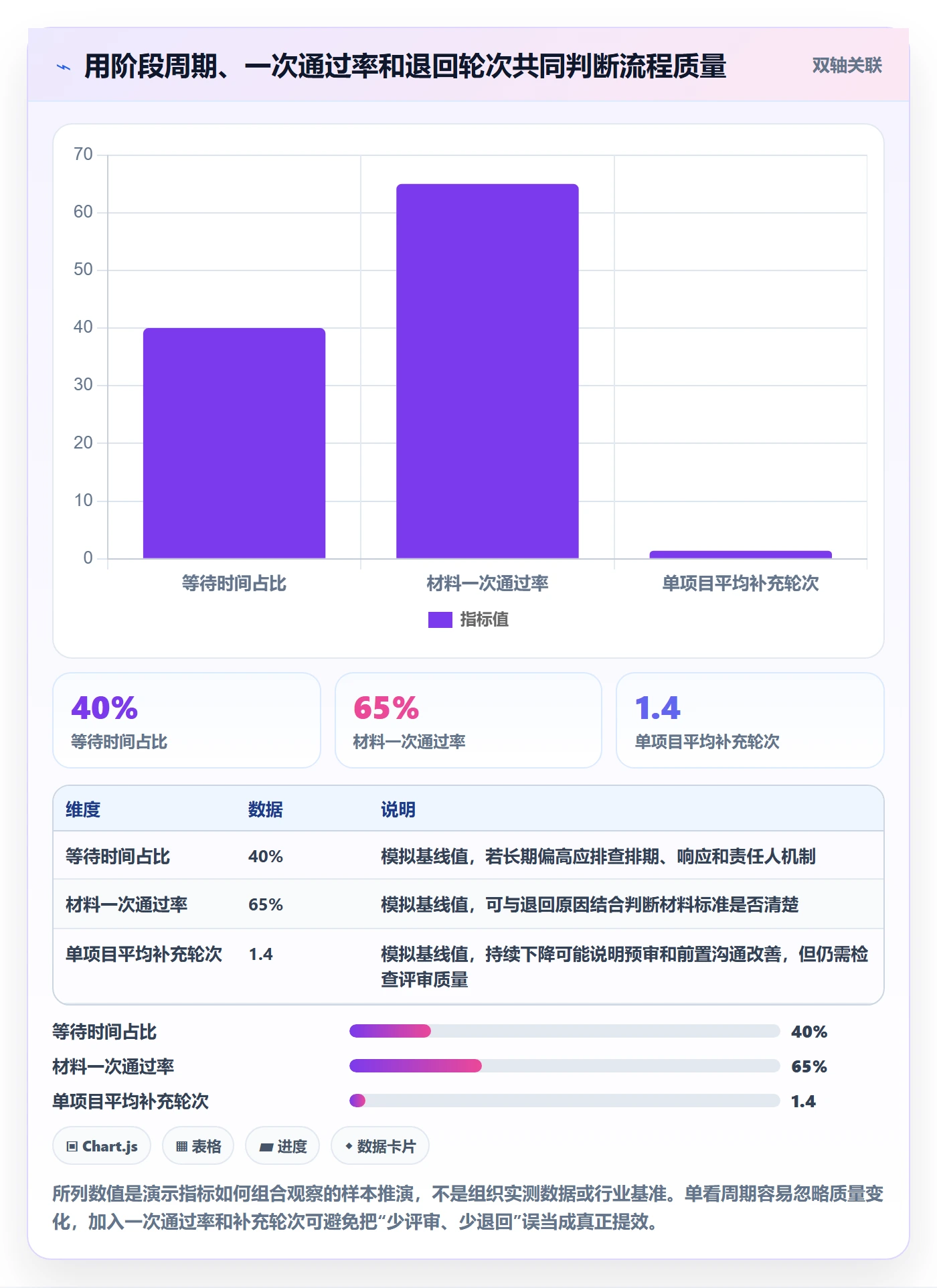 项目立项周期全流程:项目经理效率提升与一文讲清