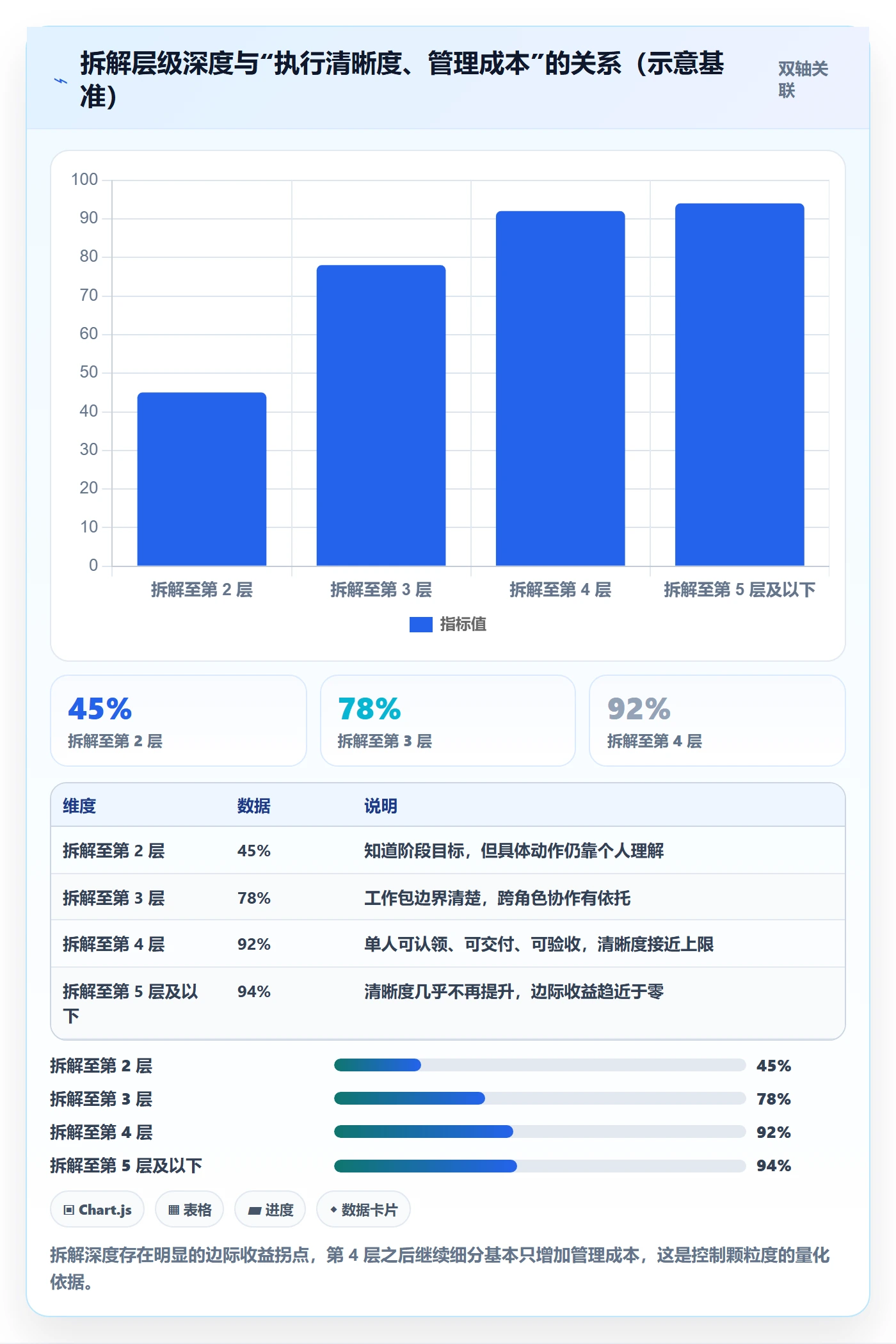 目标拆解管理指南:项目负责人如何做好项目目标,入门指南全流程