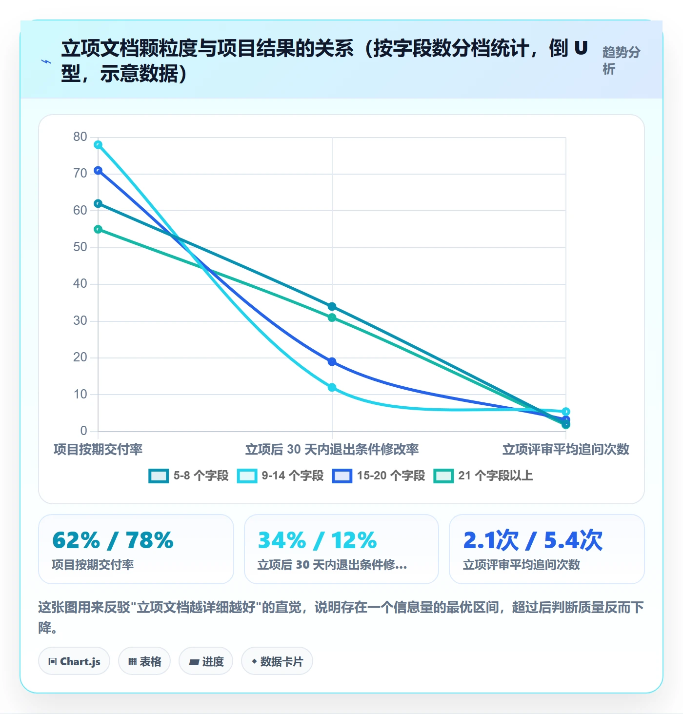 项目类型最佳实践:研发团队项目立项入门指南,常见问题