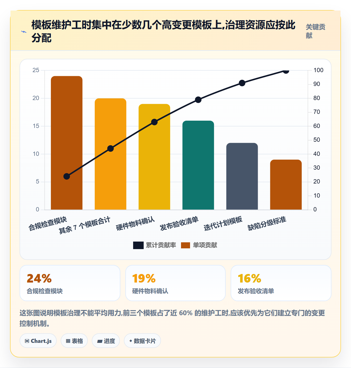 模板复用管理指南:项目负责人如何做好项目模板,风险控制全流程