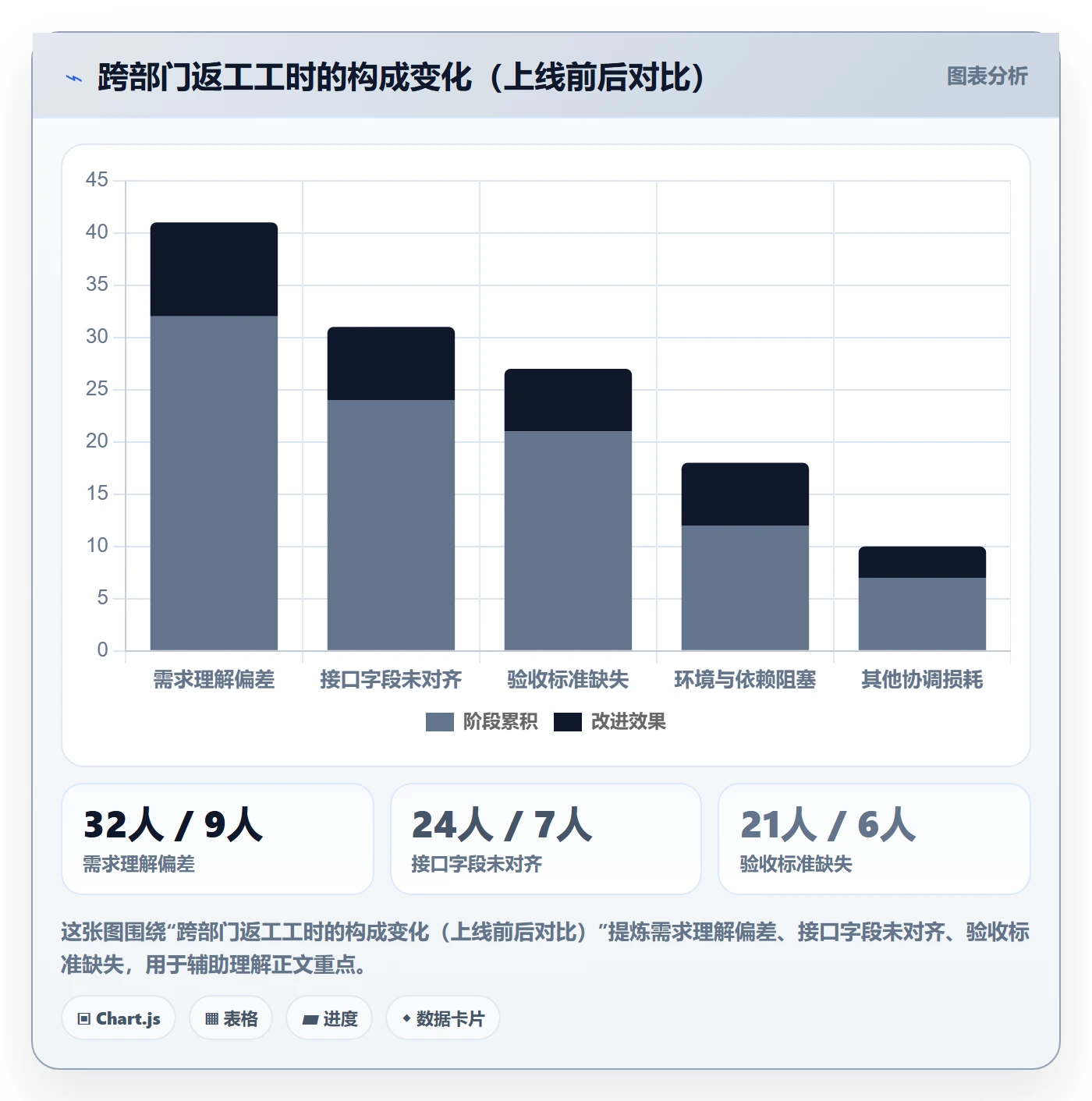 转交怎么做?跨部门团队效率提升:任务分派从0到1