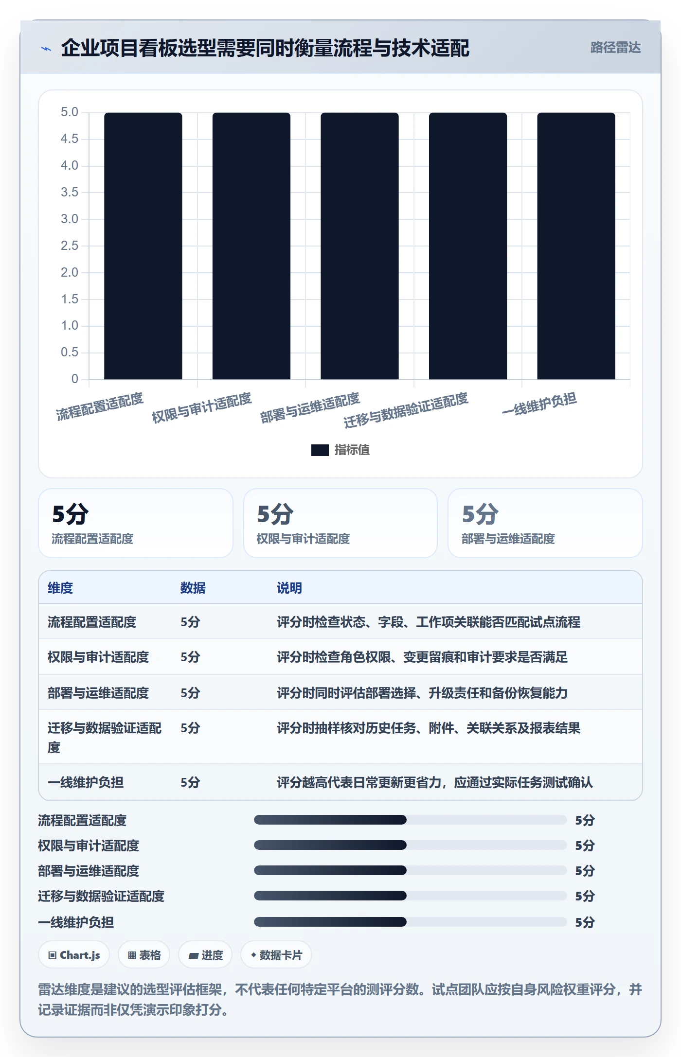 看板落地方案:PMO开展看板的流程优化案例解析