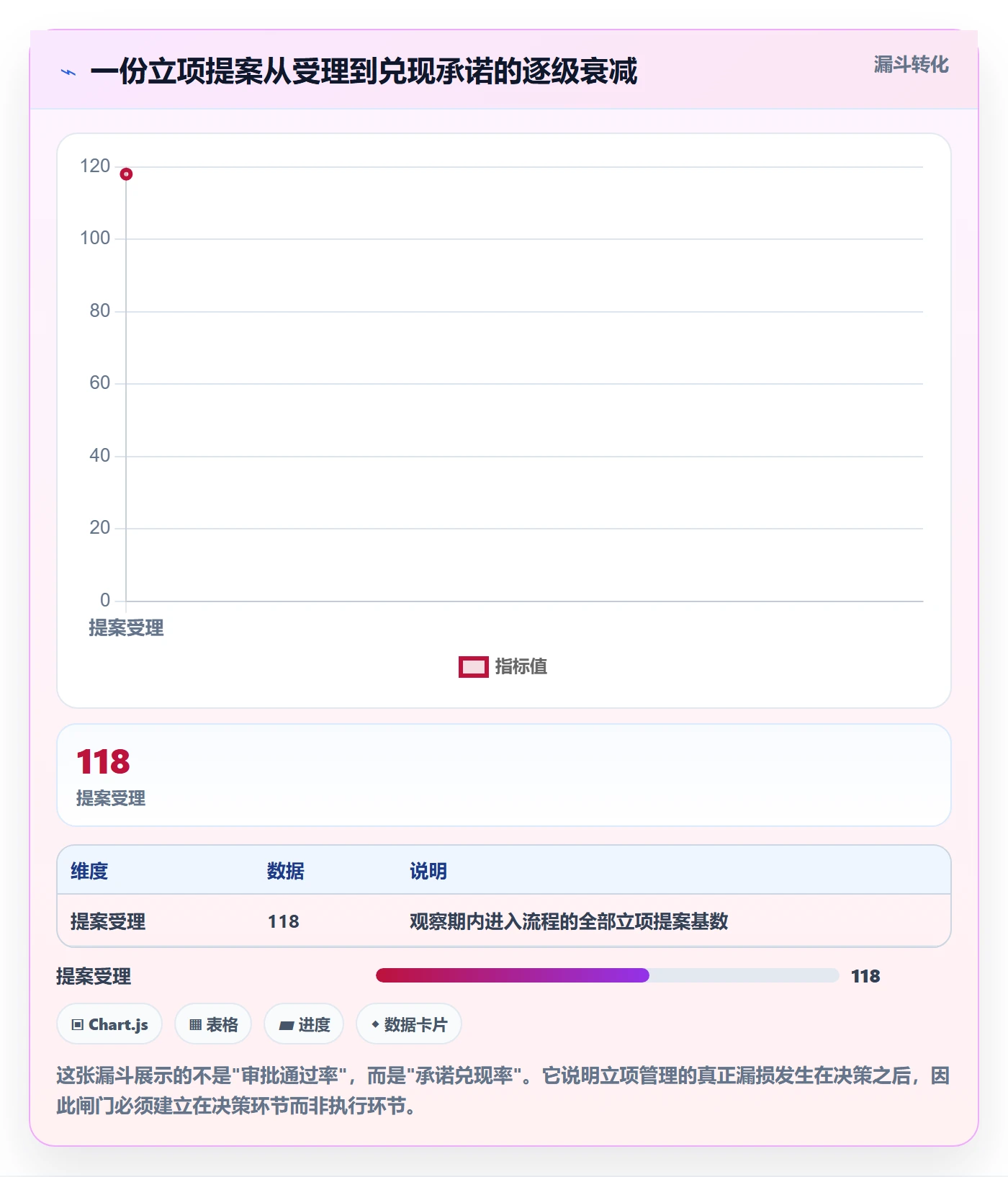 立项管理指南：管理层如何做好项目立项，实操方法全流程