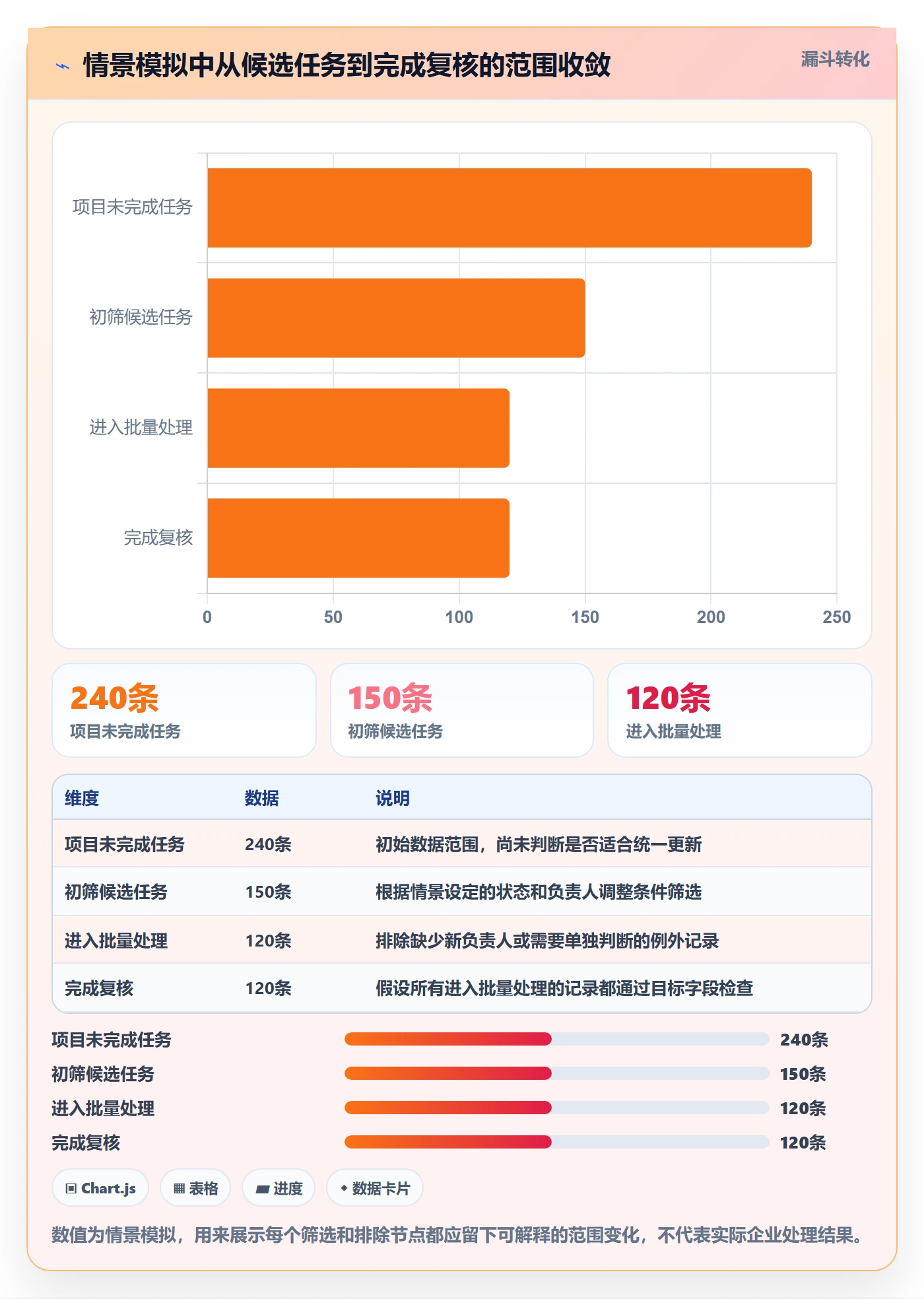列表视图批量操作全流程：管理层效率提升与一文讲清