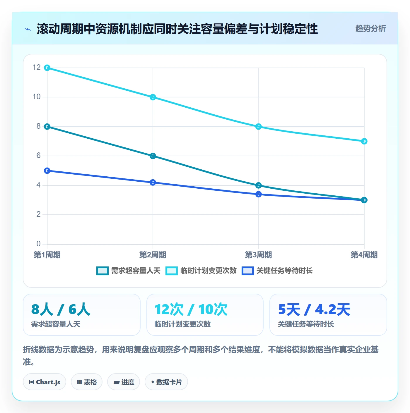 资源管理如何做好岗位？项目经理协同管理与操作步骤