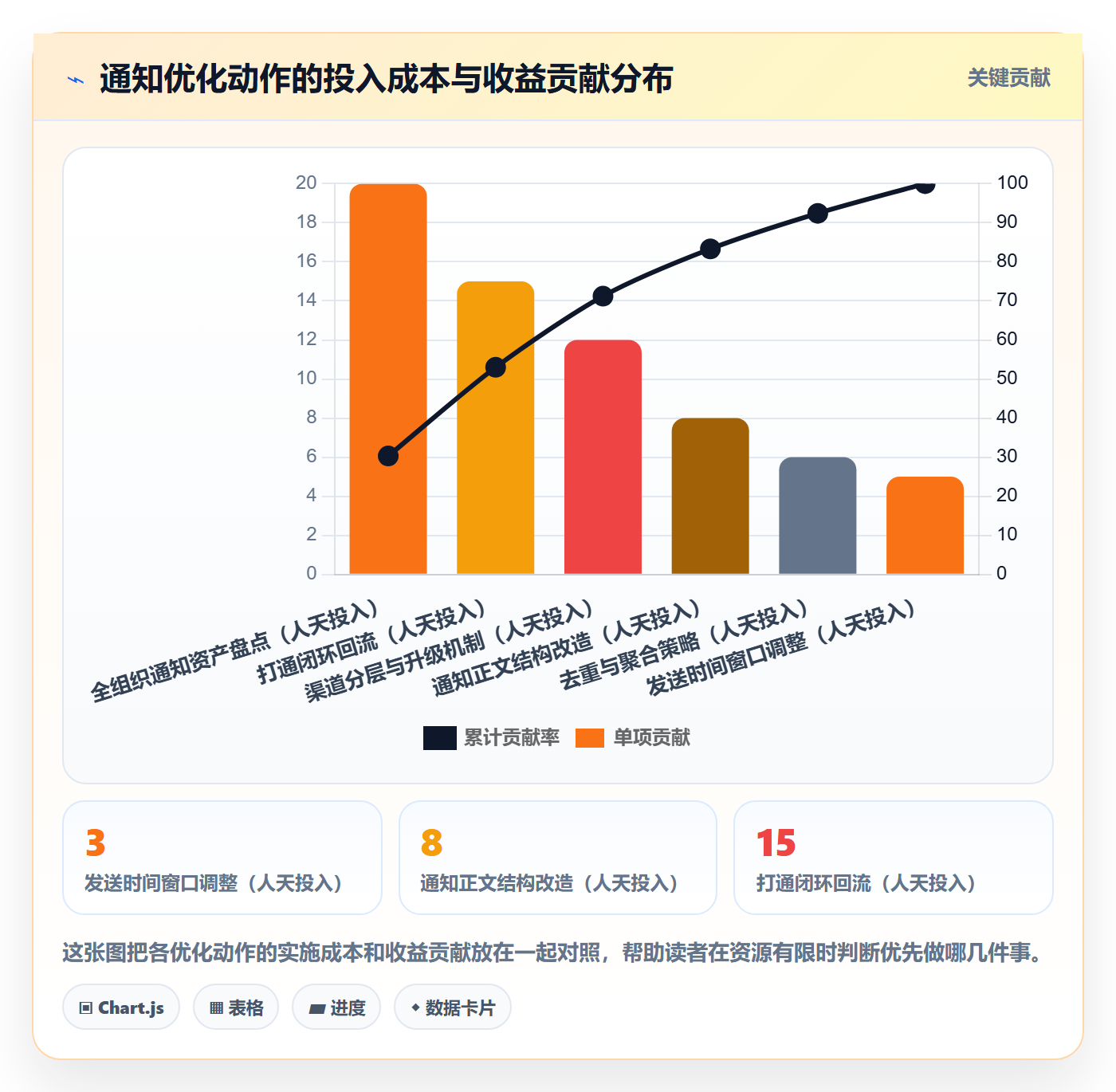 消息通知实操方法：研发团队提升任务提醒效率的数据分析方法与模板