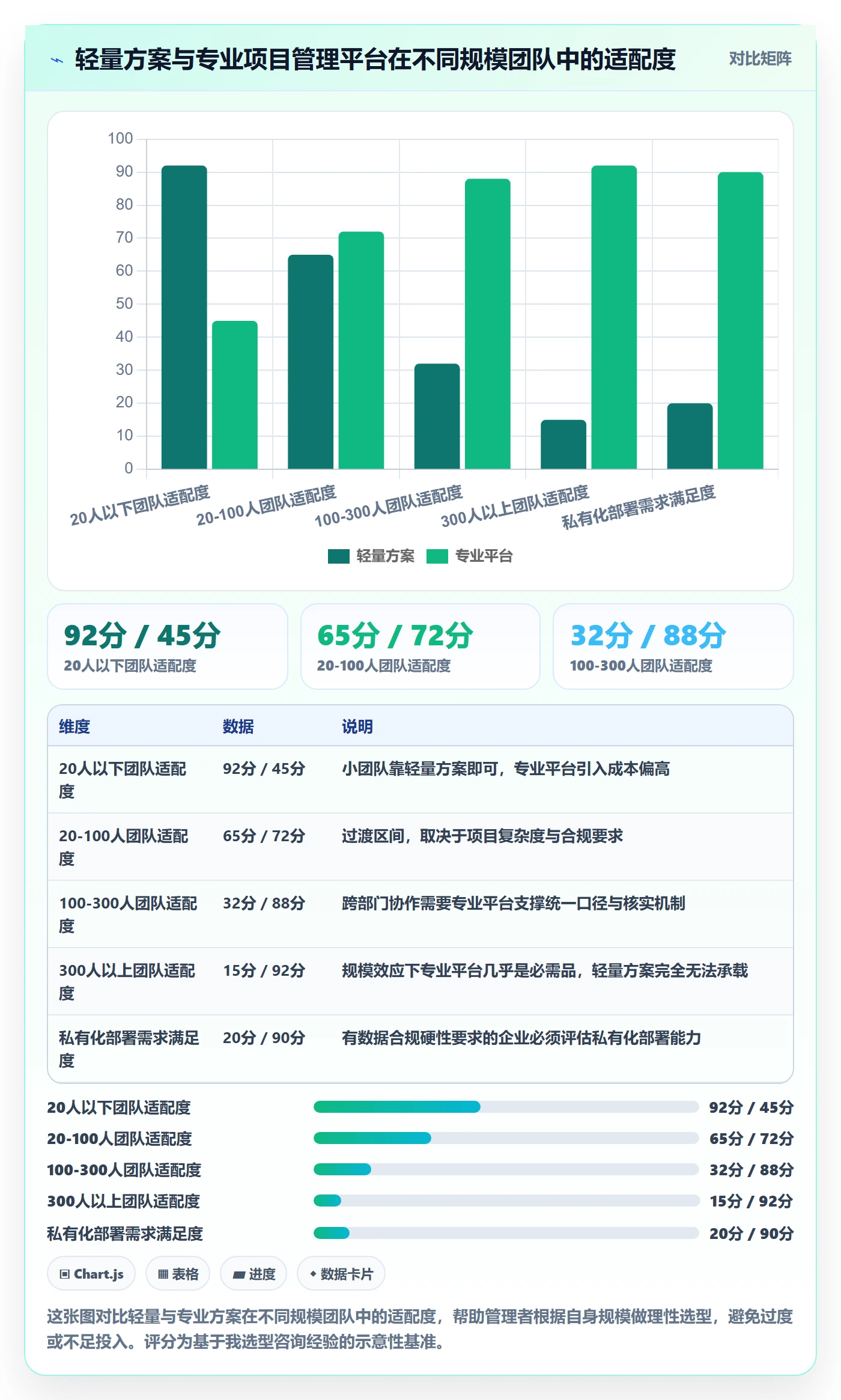 进度管理完成率教程:企业管理者流程优化,避坑指南