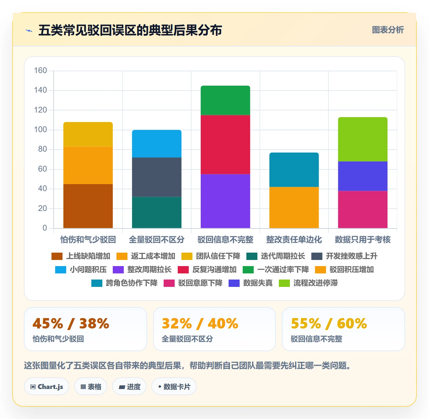 任务验收如何做好驳回?研发团队最佳实践与操作步骤