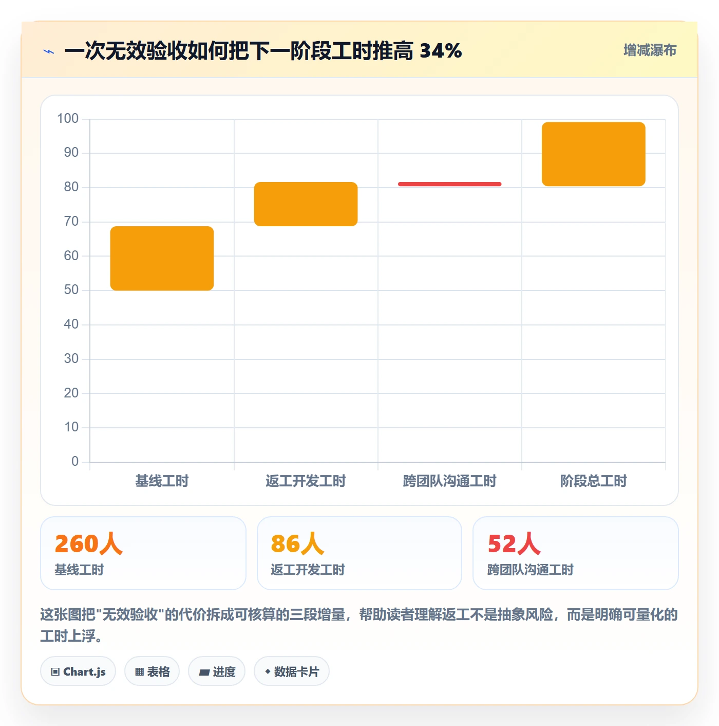 项目阶段如何做好阶段验收？项目成员制度设计与操作步骤