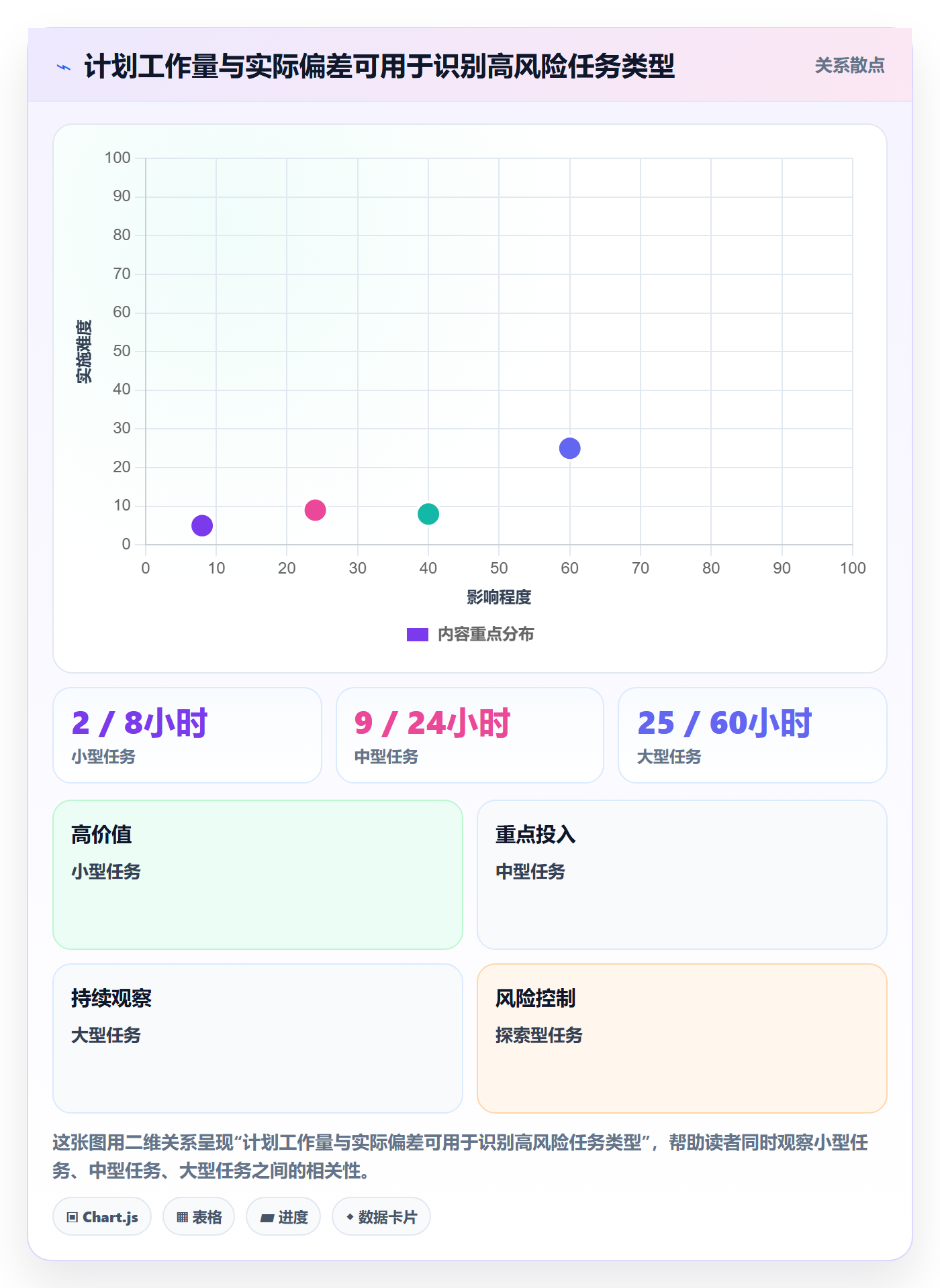 计划工时实操方法：研发团队提升工时管理效率的入门指南方法与模板