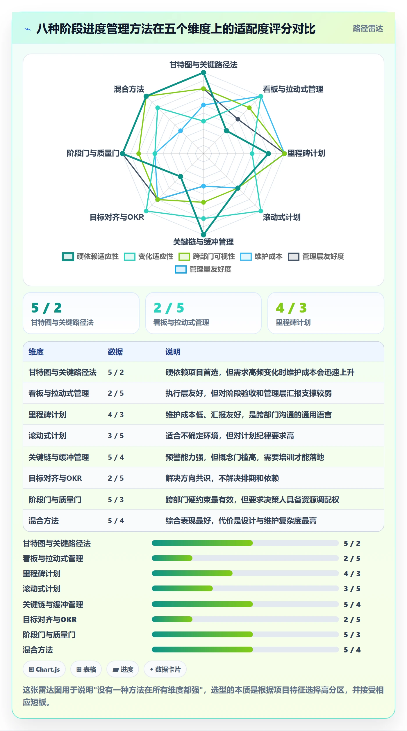 阶段进度管理方法大全：跨部门团队进度管理数据分析落地清单