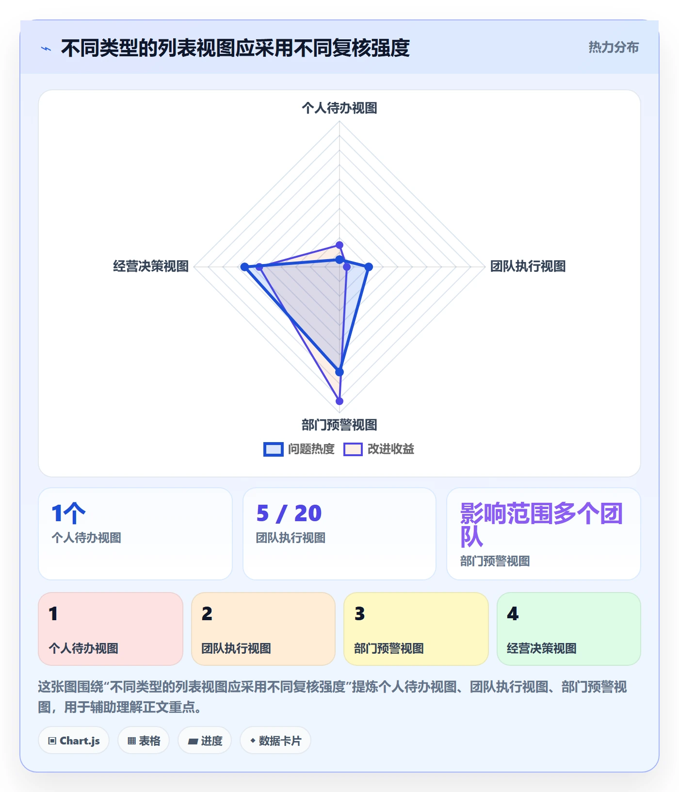 筛选管理指南：企业管理者如何做好列表视图，风险控制全流程