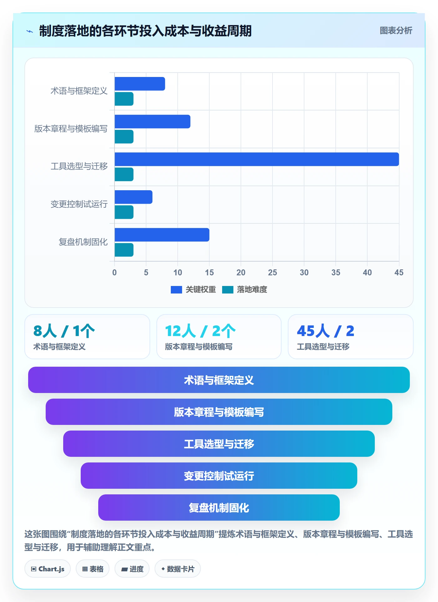 计划版本管理指南:研发团队如何做好项目规划,制度设计全流程