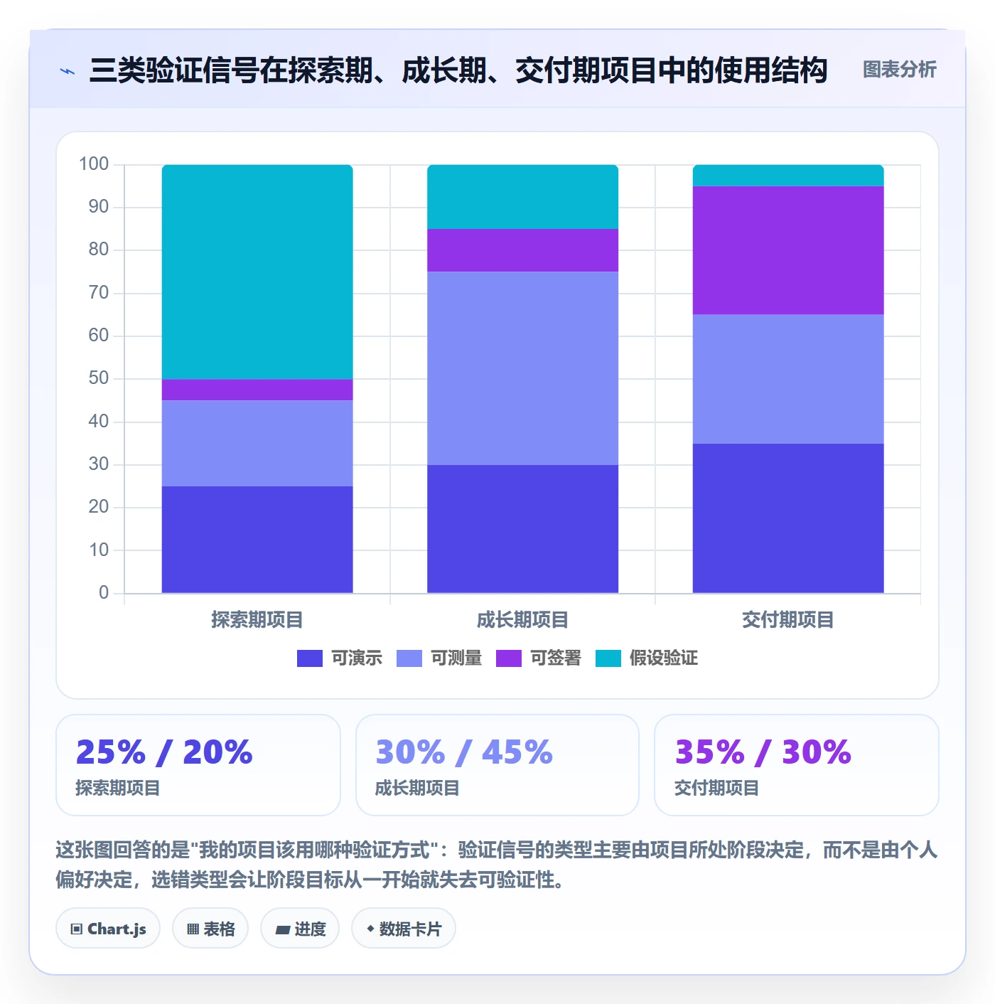 阶段目标落地方案:产品经理开展项目目标的最佳实践案例解析