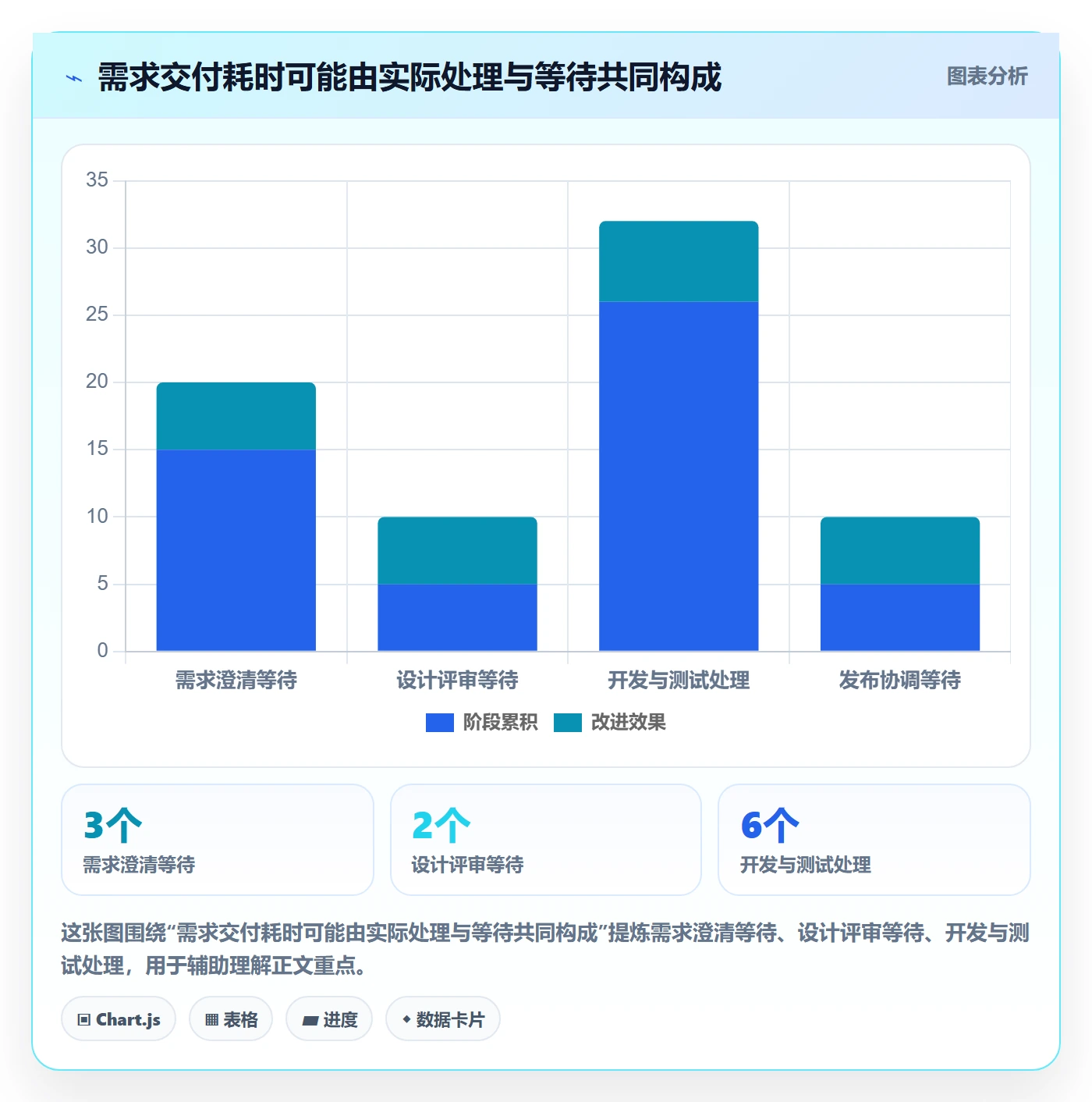 Kanban怎么做?产品经理协同管理:看板从0到1