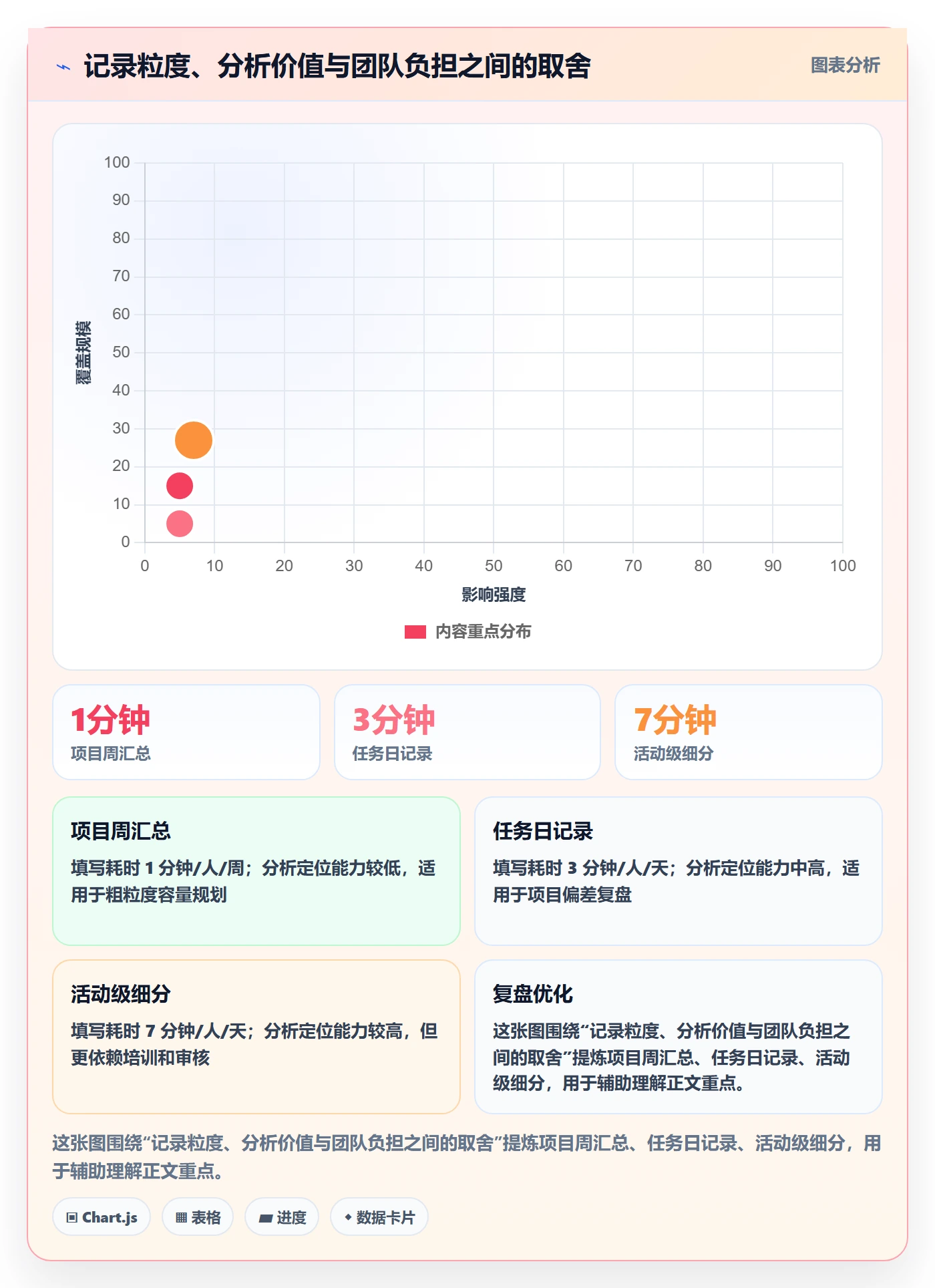 项目工时落地方案:跨部门团队开展工时表的最佳实践案例解析