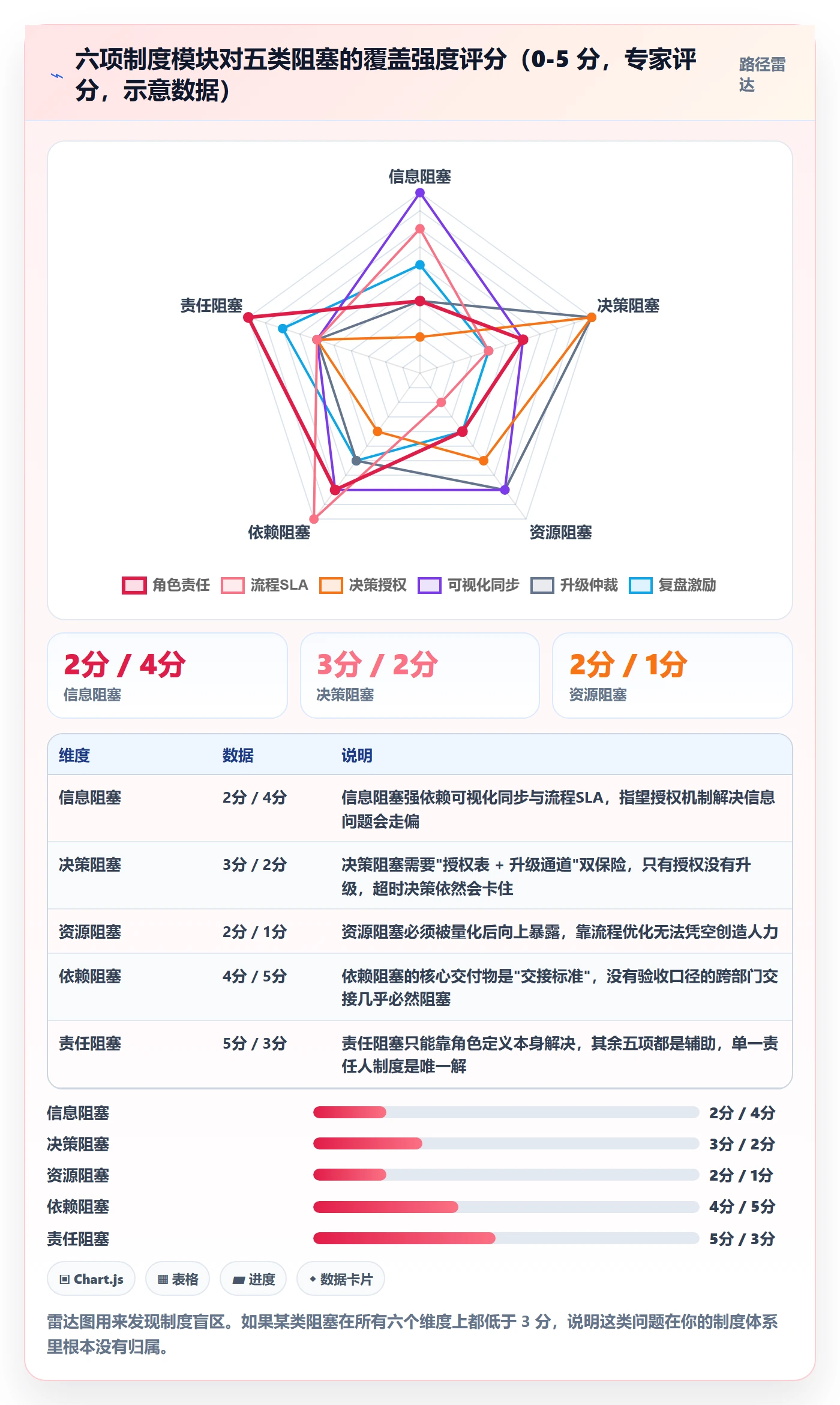 任务执行阻塞教程:实施团队制度设计,避坑指南