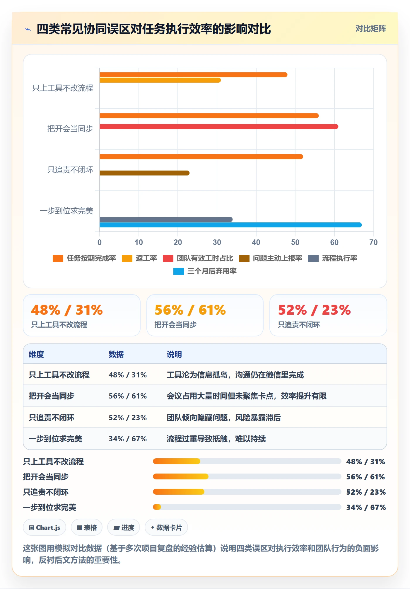 完成实操方法：项目负责人提升任务执行效率的协同管理方法与模板