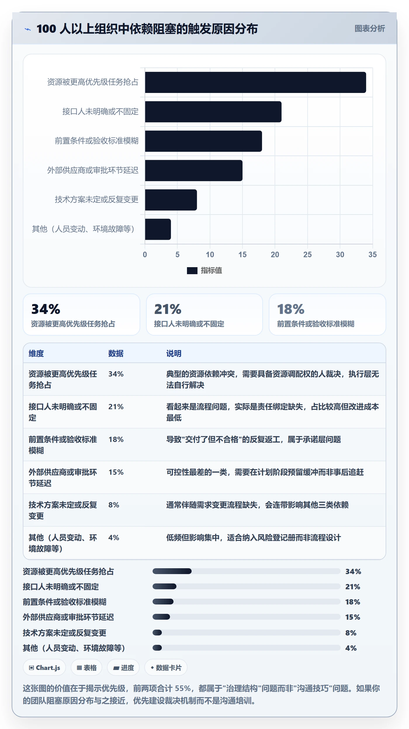 依赖冲突落地方案:企业管理者开展任务依赖的效率提升案例解析