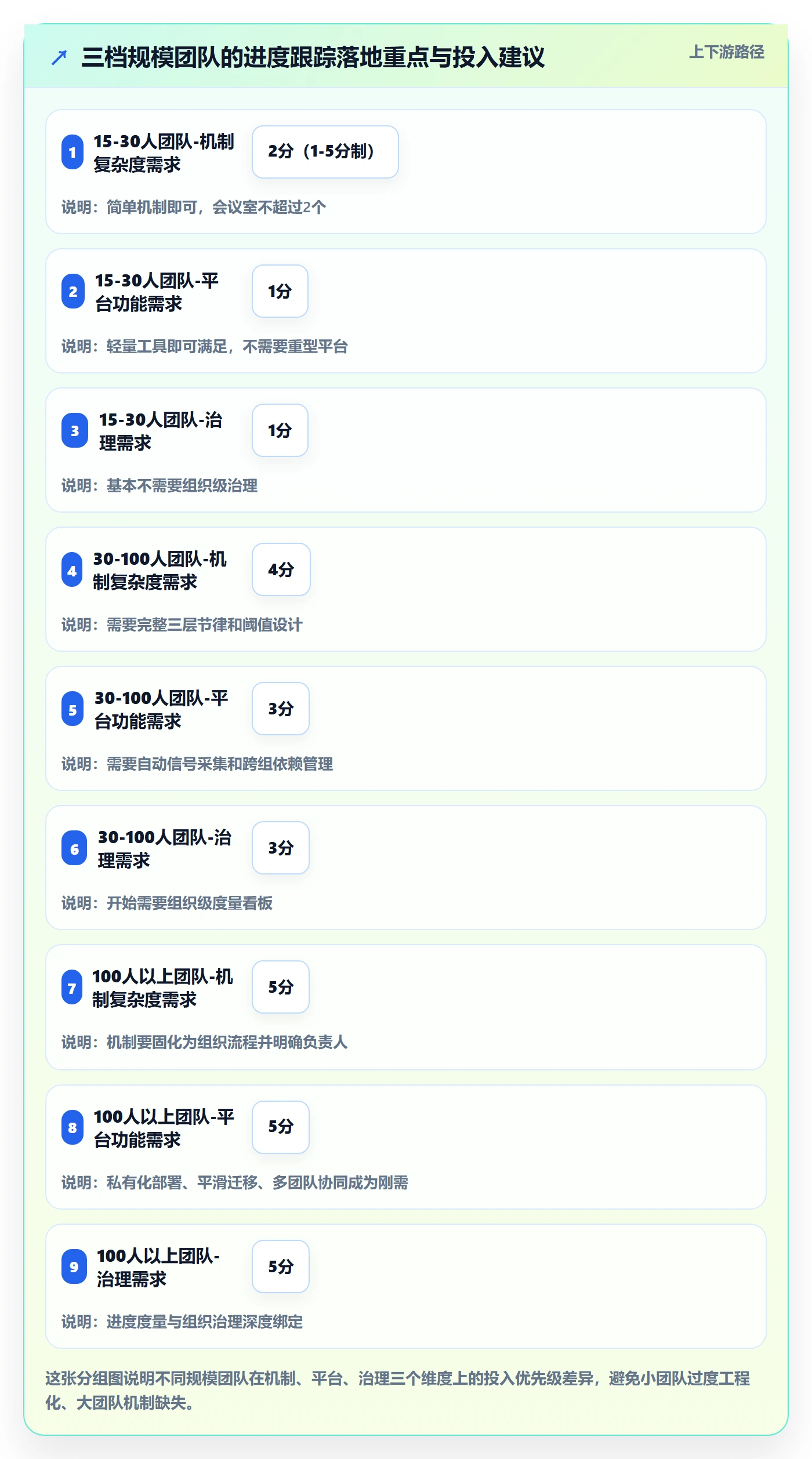动态落地方案:研发团队开展进度跟踪的落地方案案例解析