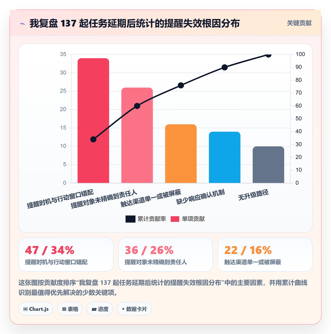 提前提醒实操方法:研发团队提升任务提醒效率的流程优化方法与模板