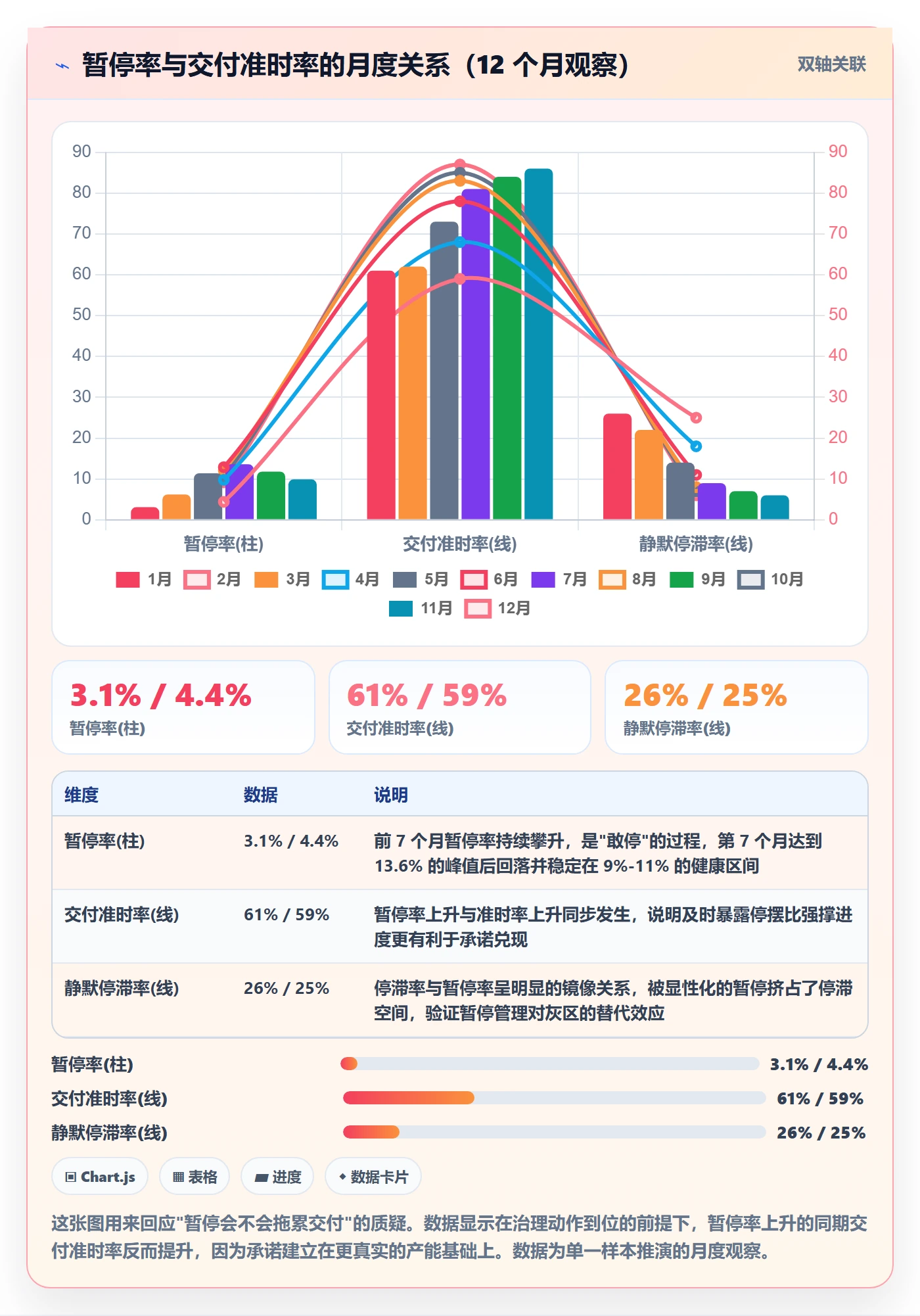 暂停管理指南:PMO如何做好任务执行,数据分析全流程