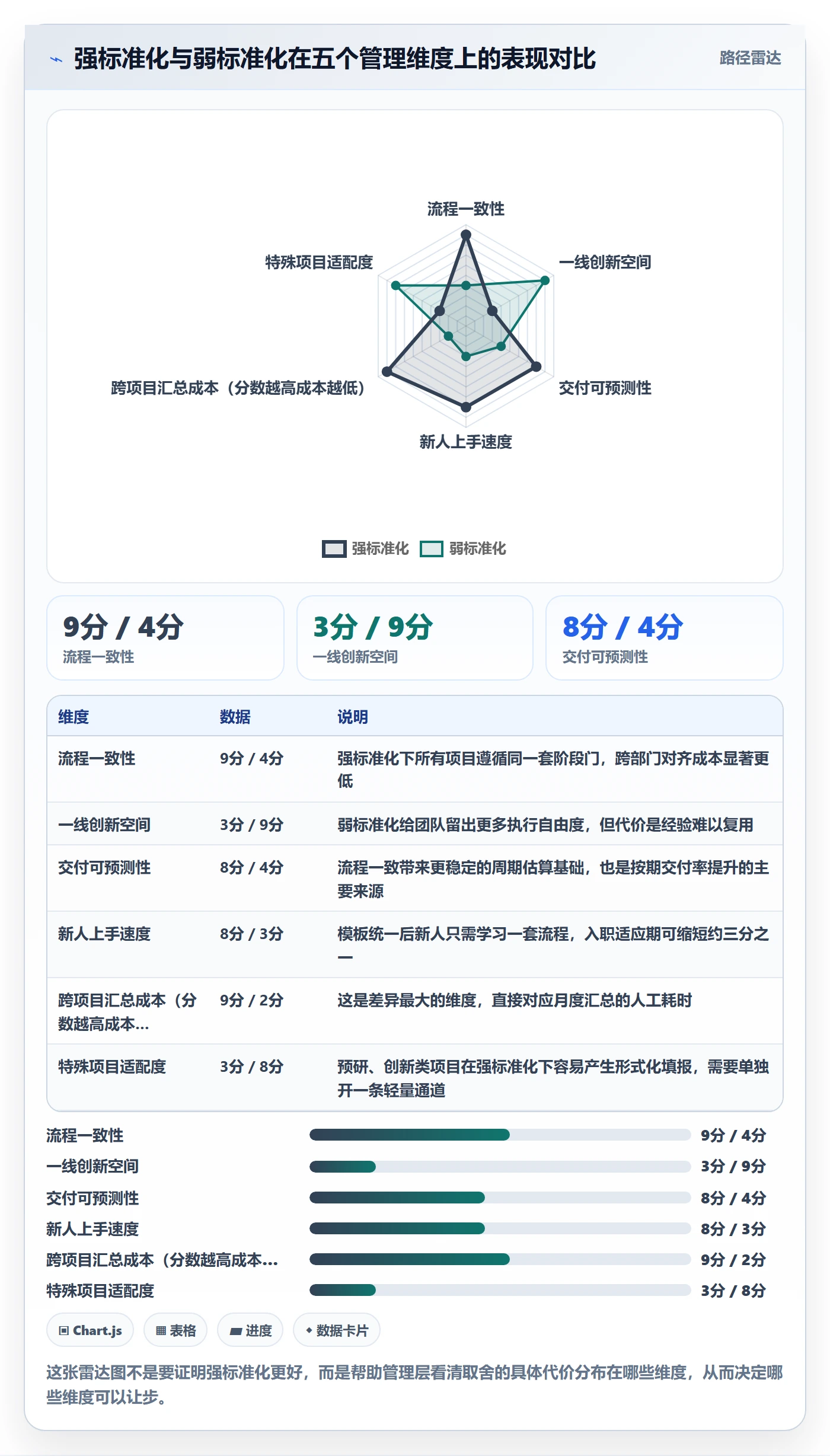 标准项目实操方法：管理层提升项目模板效率的最佳实践方法与模板