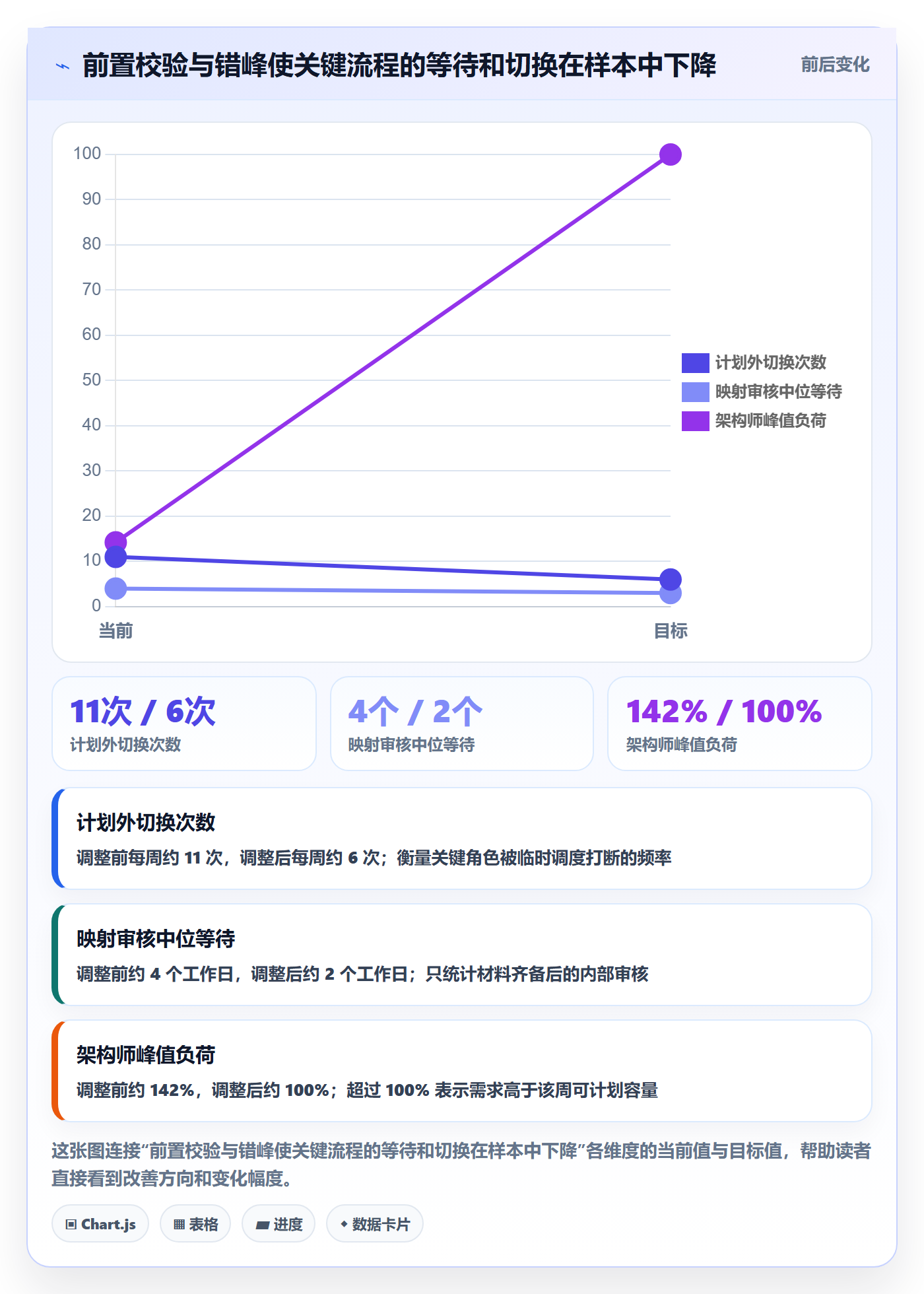 资源负载如何做好资源平衡?实施团队协同管理与操作步骤