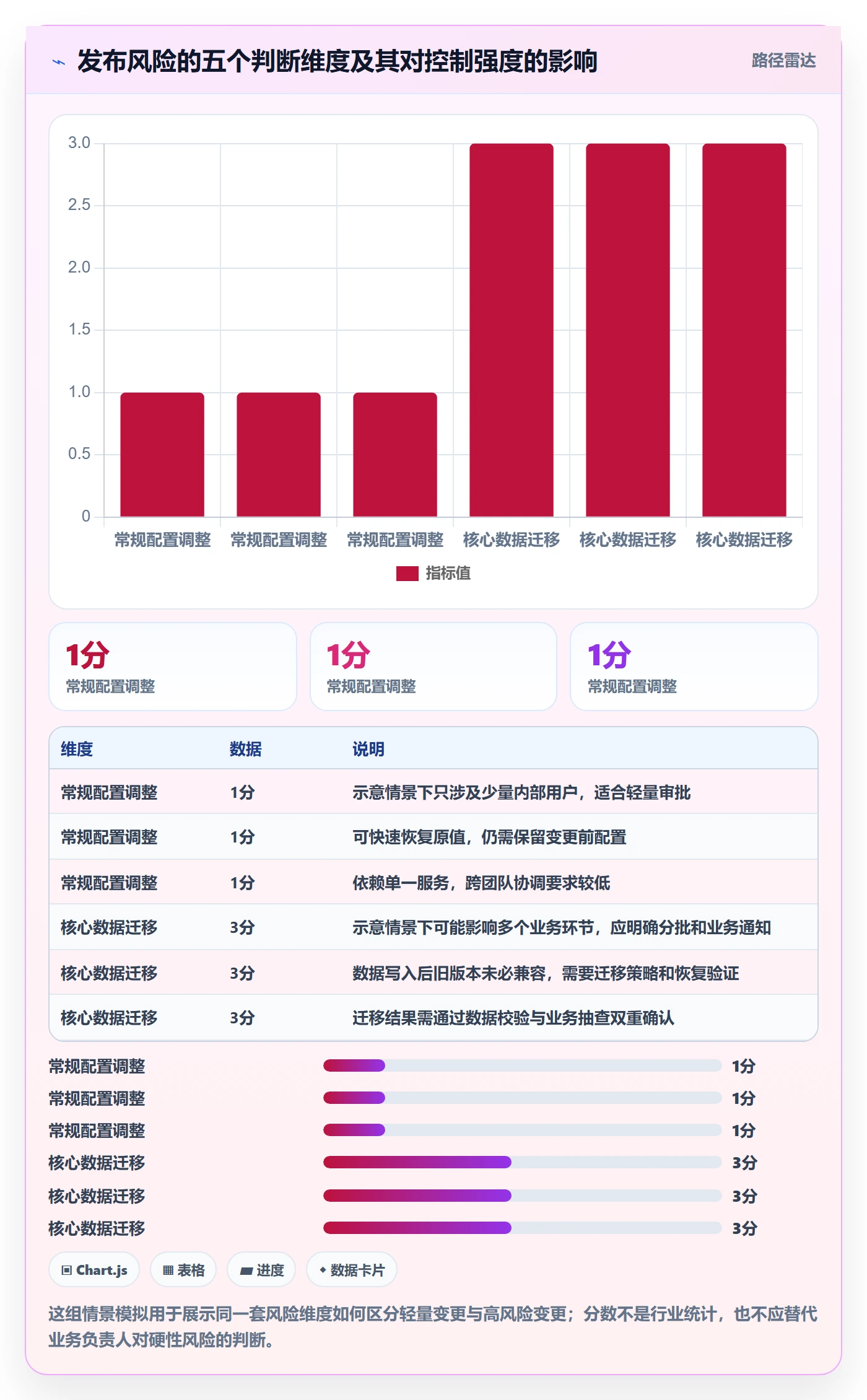 发布记录管理方法大全:PMO发布管理最佳实践落地清单